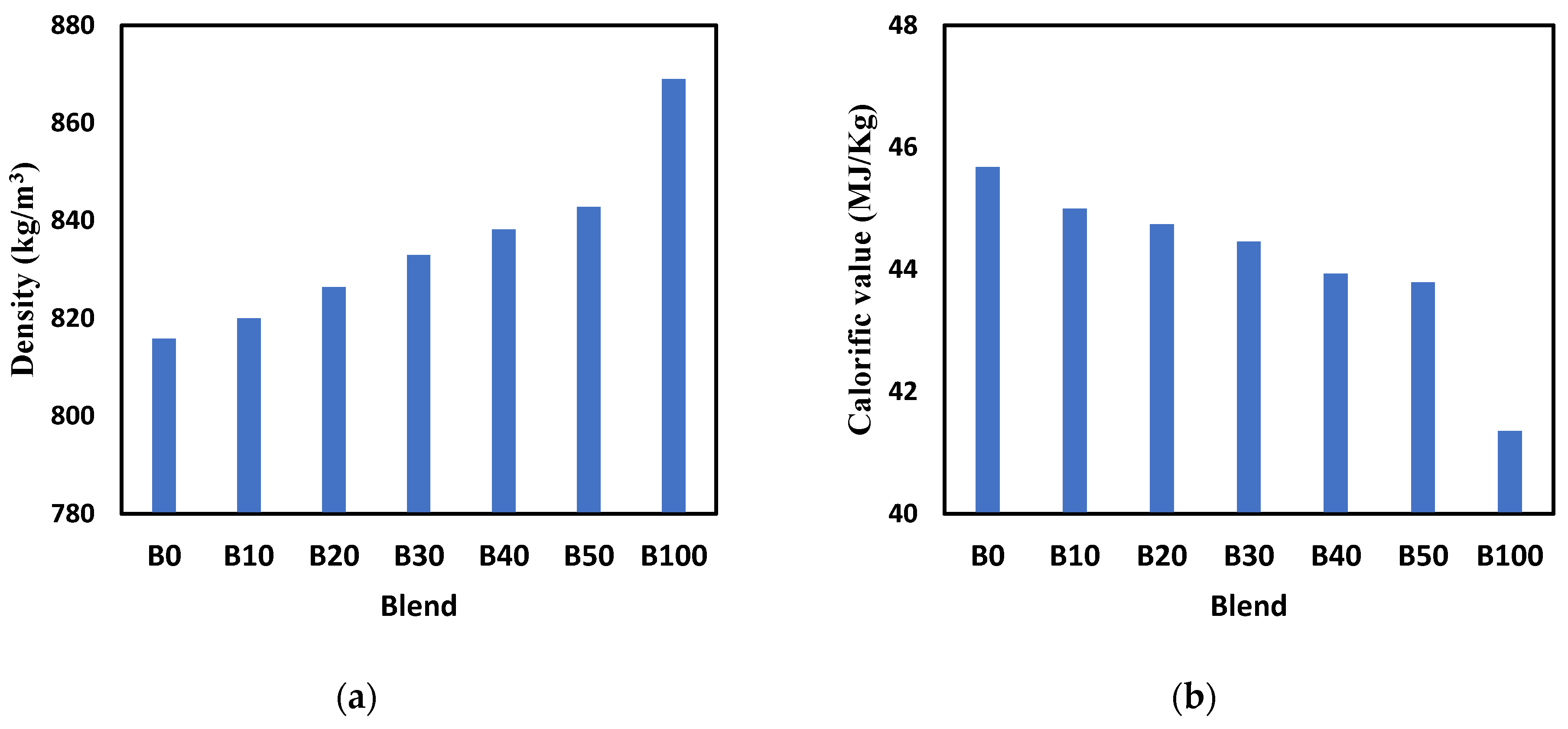 Sustainability 14 07913 g003a