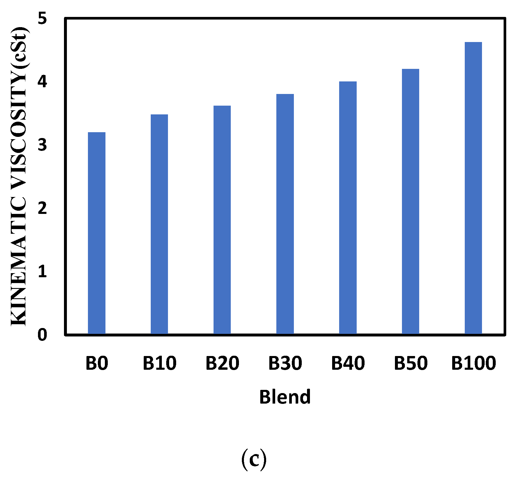 Sustainability 14 07913 g003b