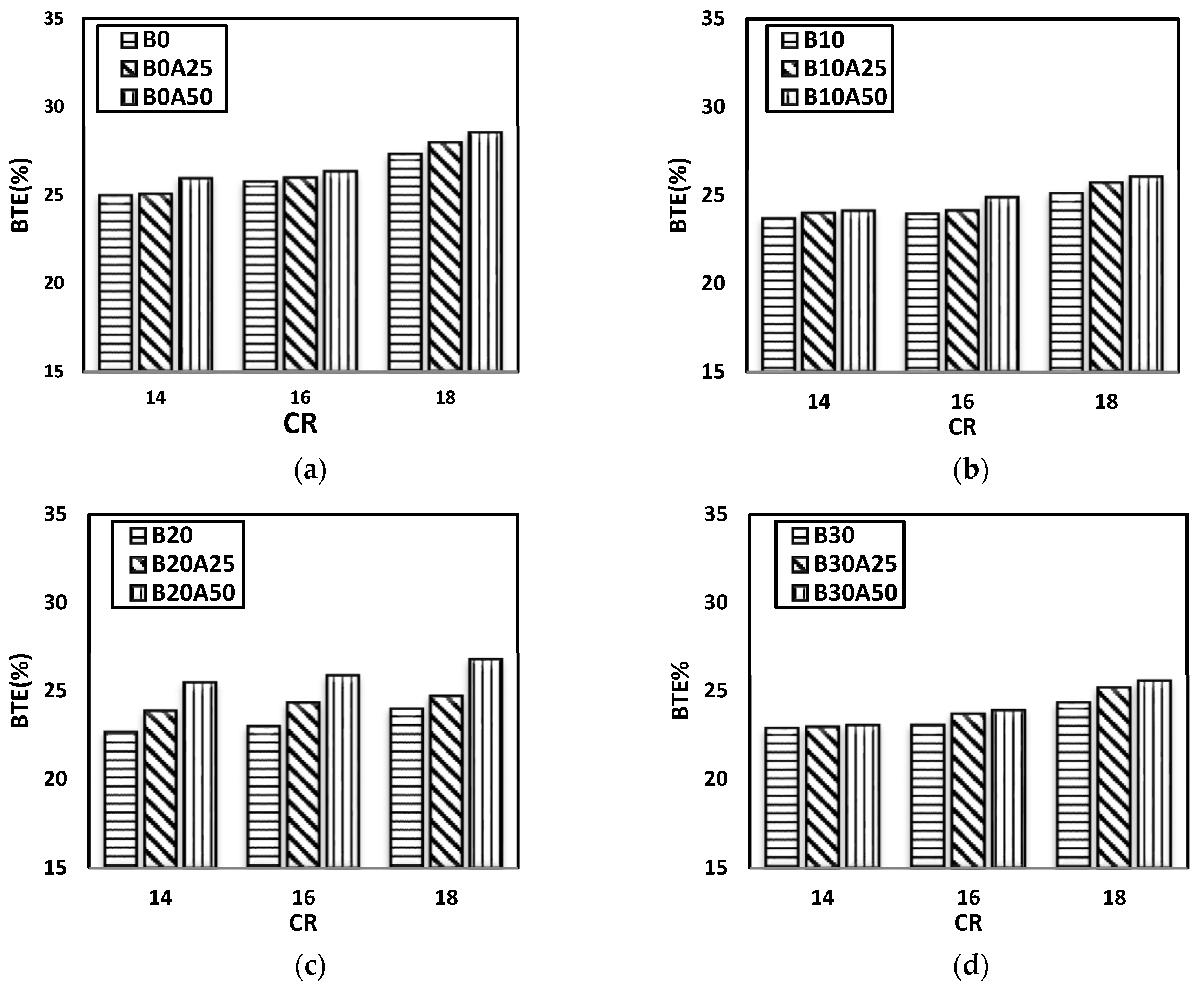 Sustainability 14 07913 g004a