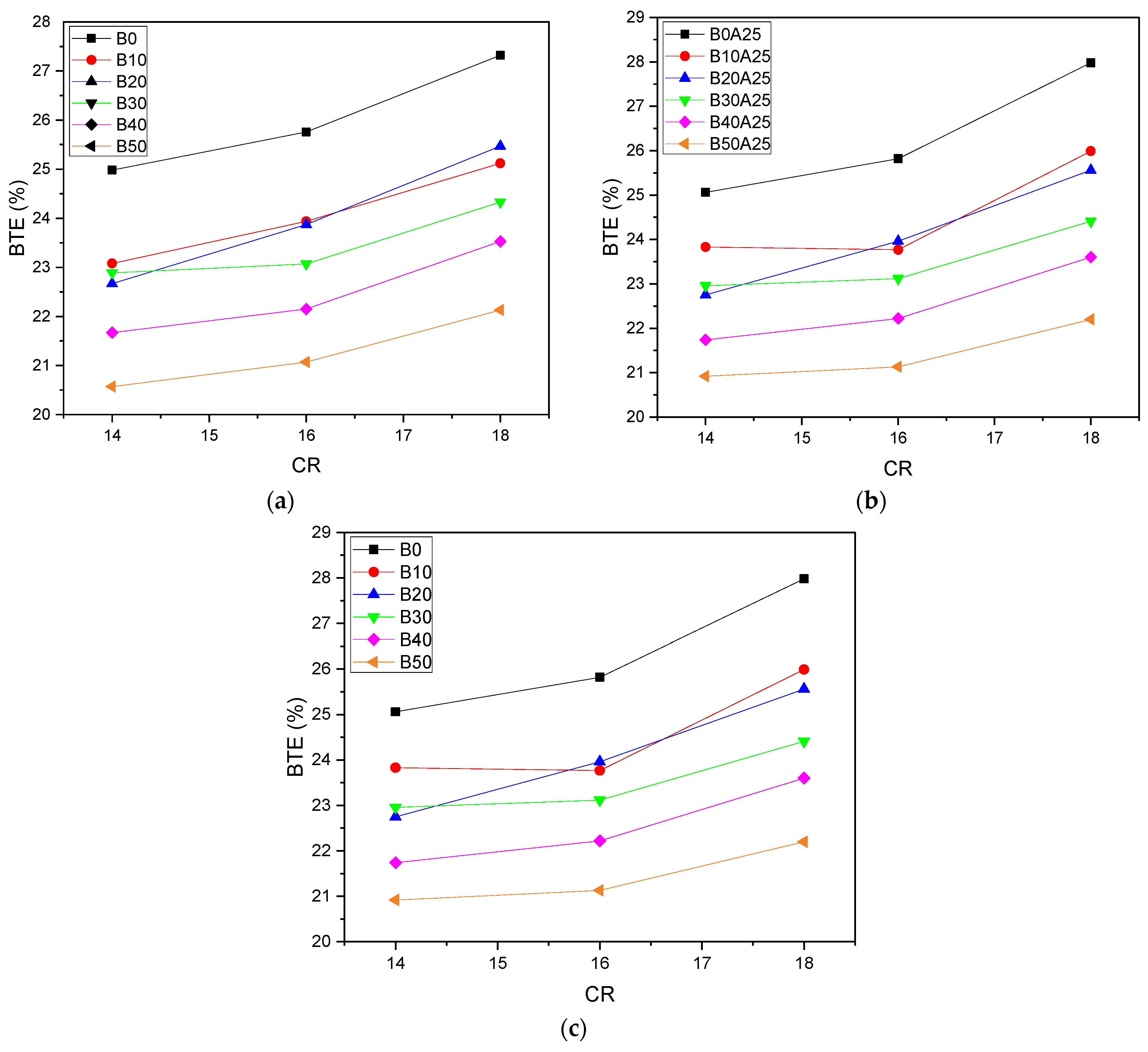 Sustainability 14 07913 g005