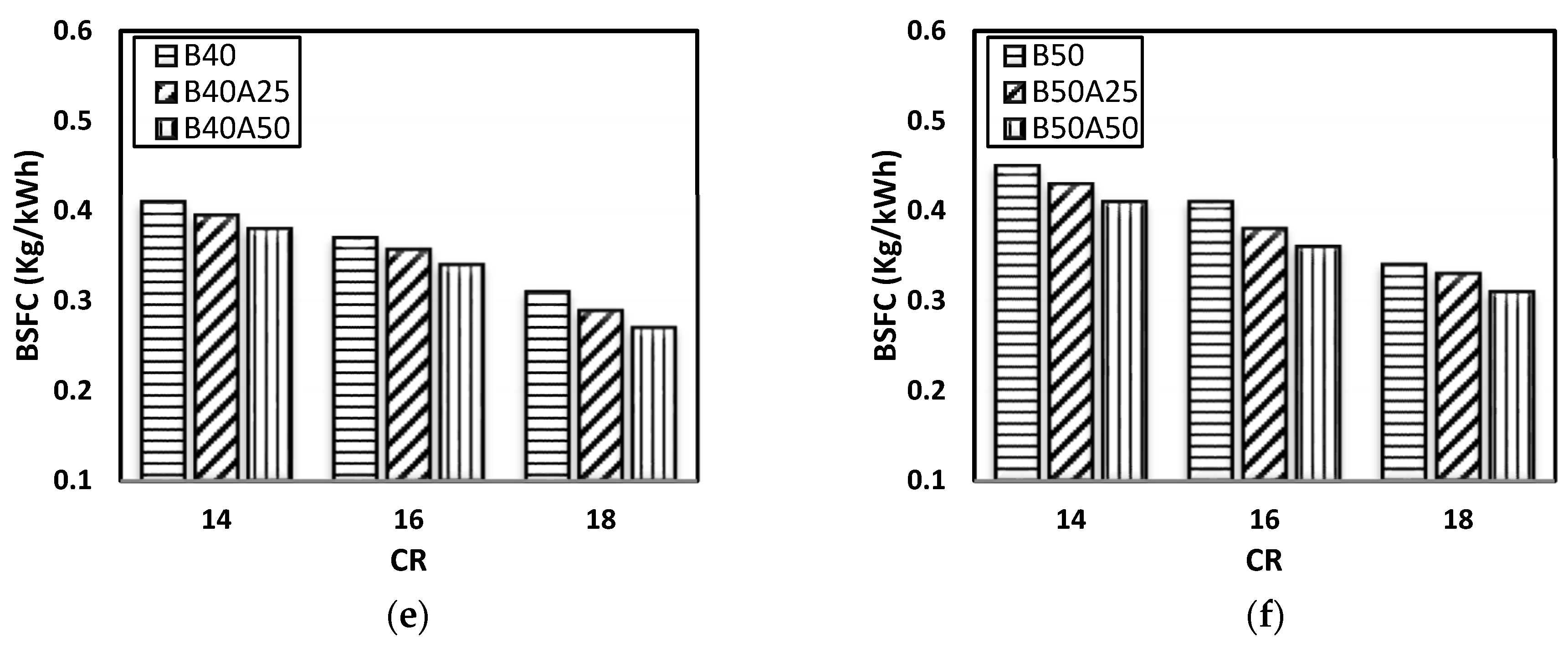 Sustainability 14 07913 g006b