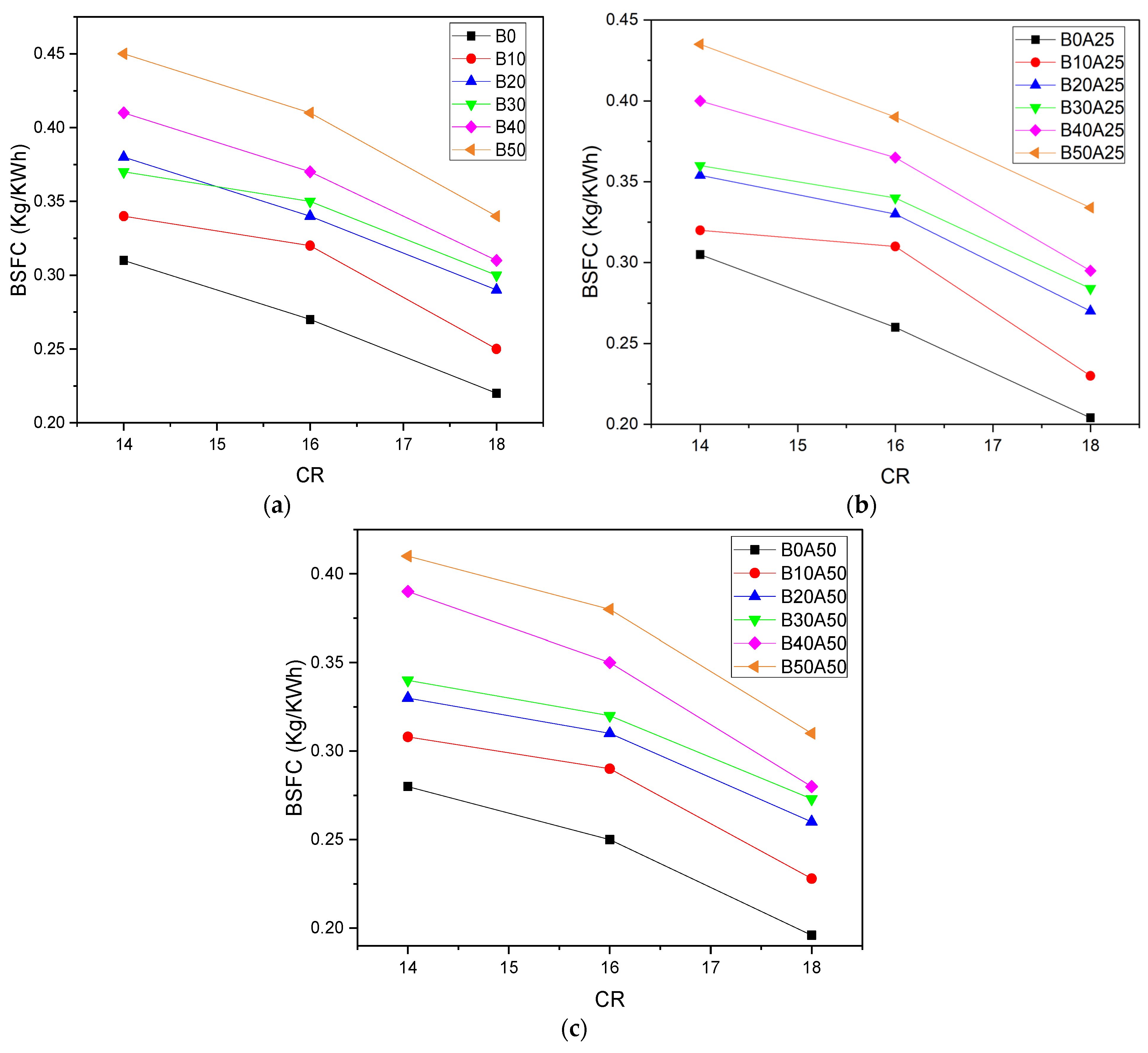 Sustainability 14 07913 g007