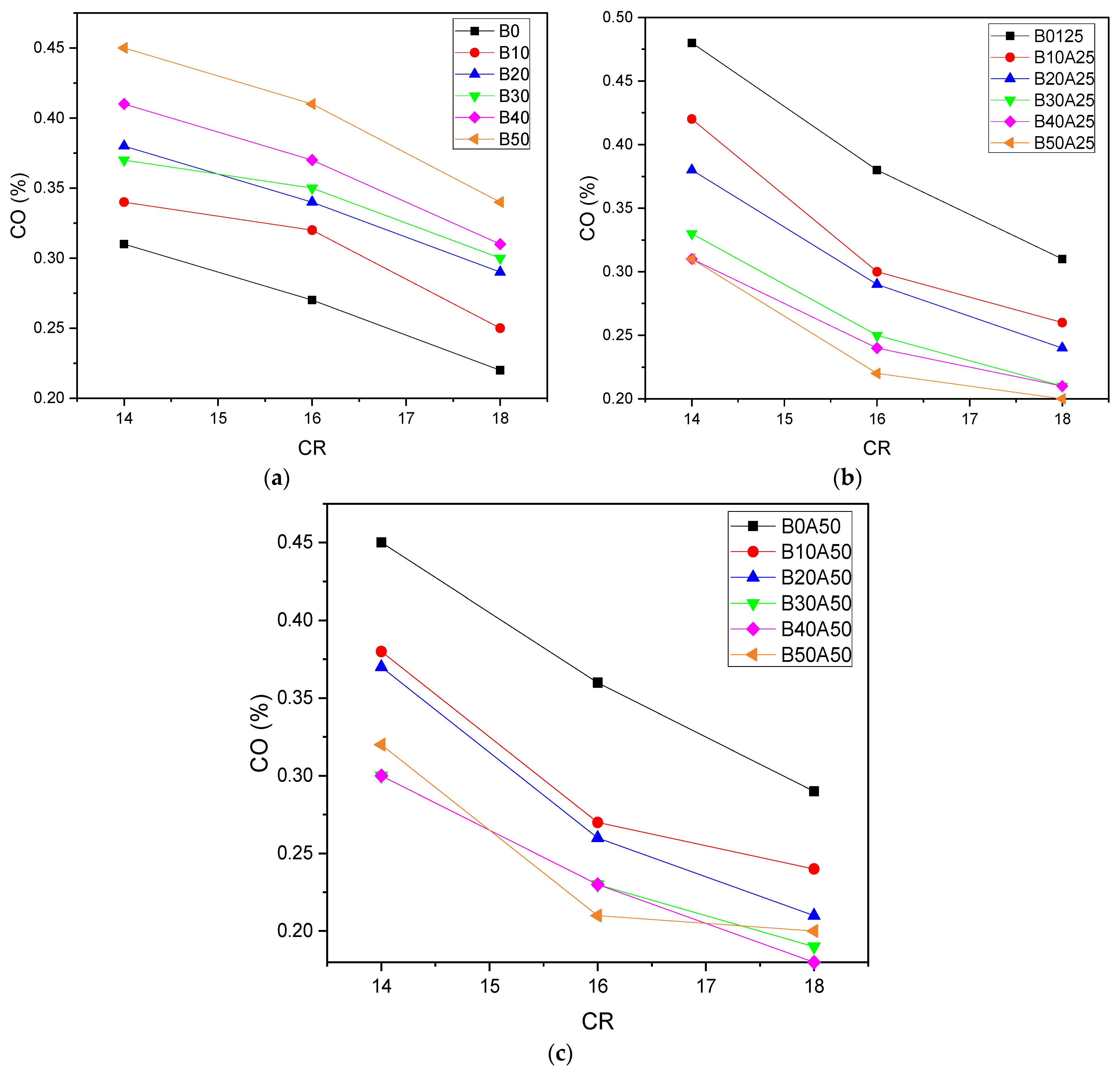 Sustainability 14 07913 g009