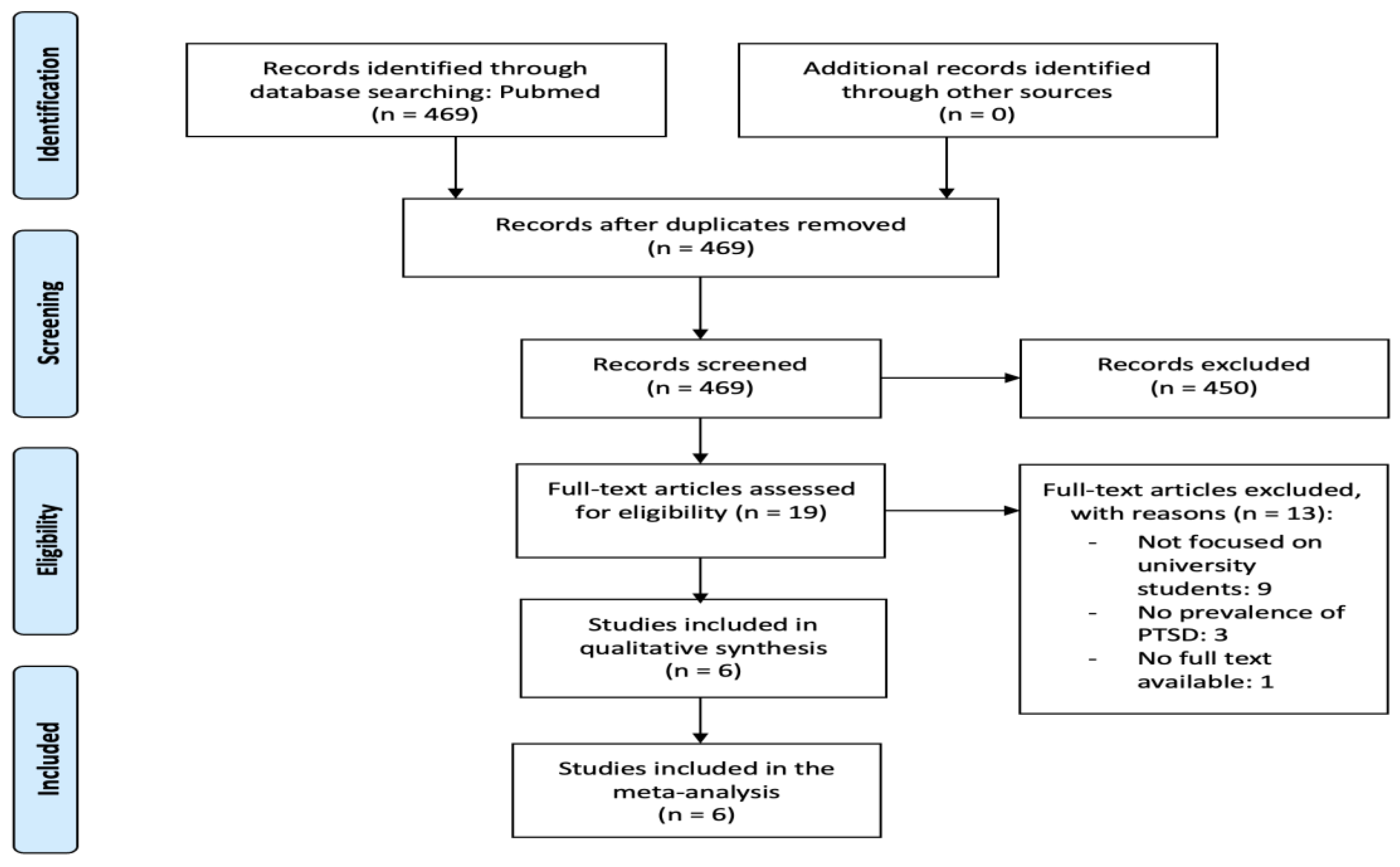Sustainability 14 07914 g001
