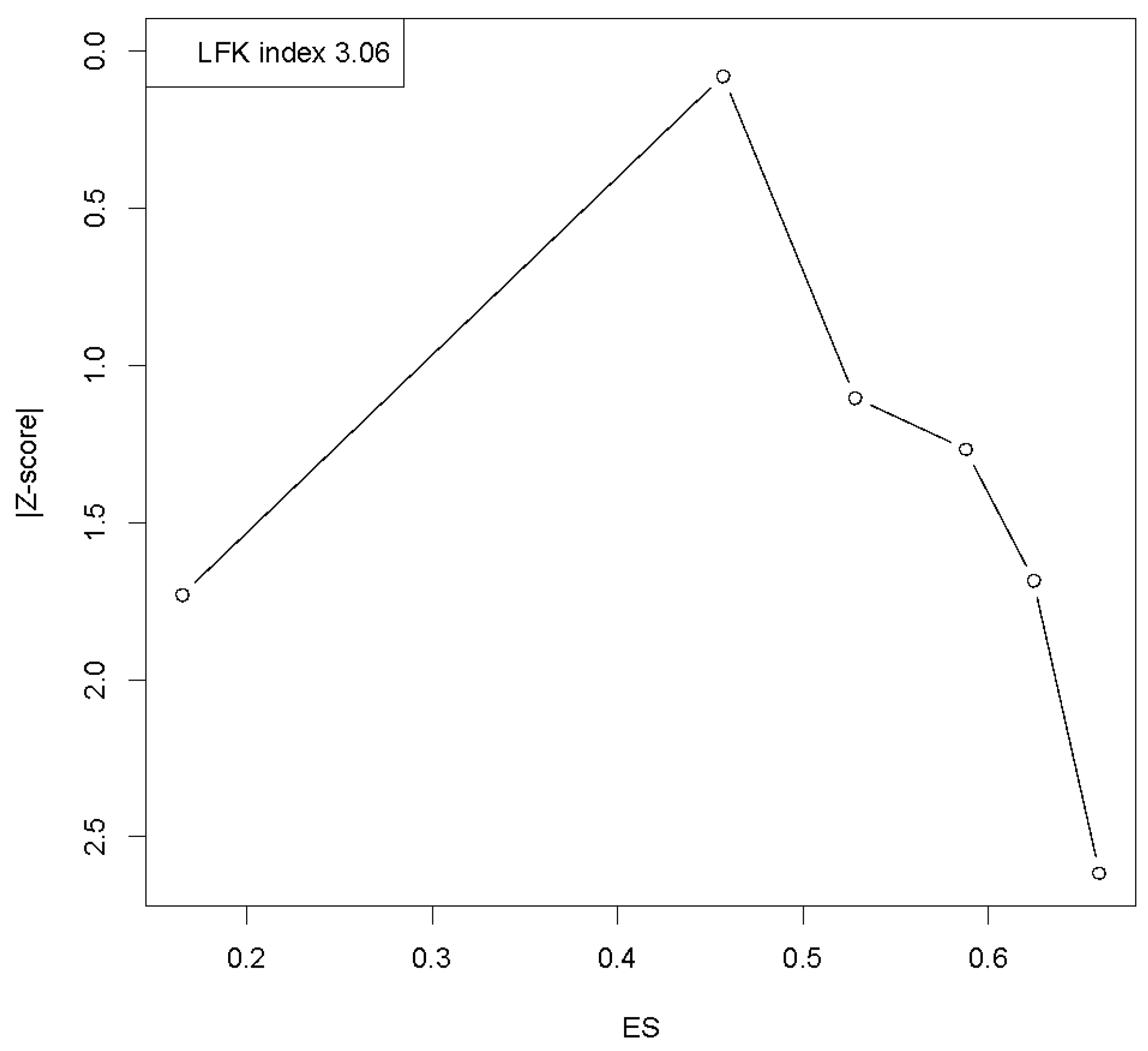 Sustainability 14 07914 g004