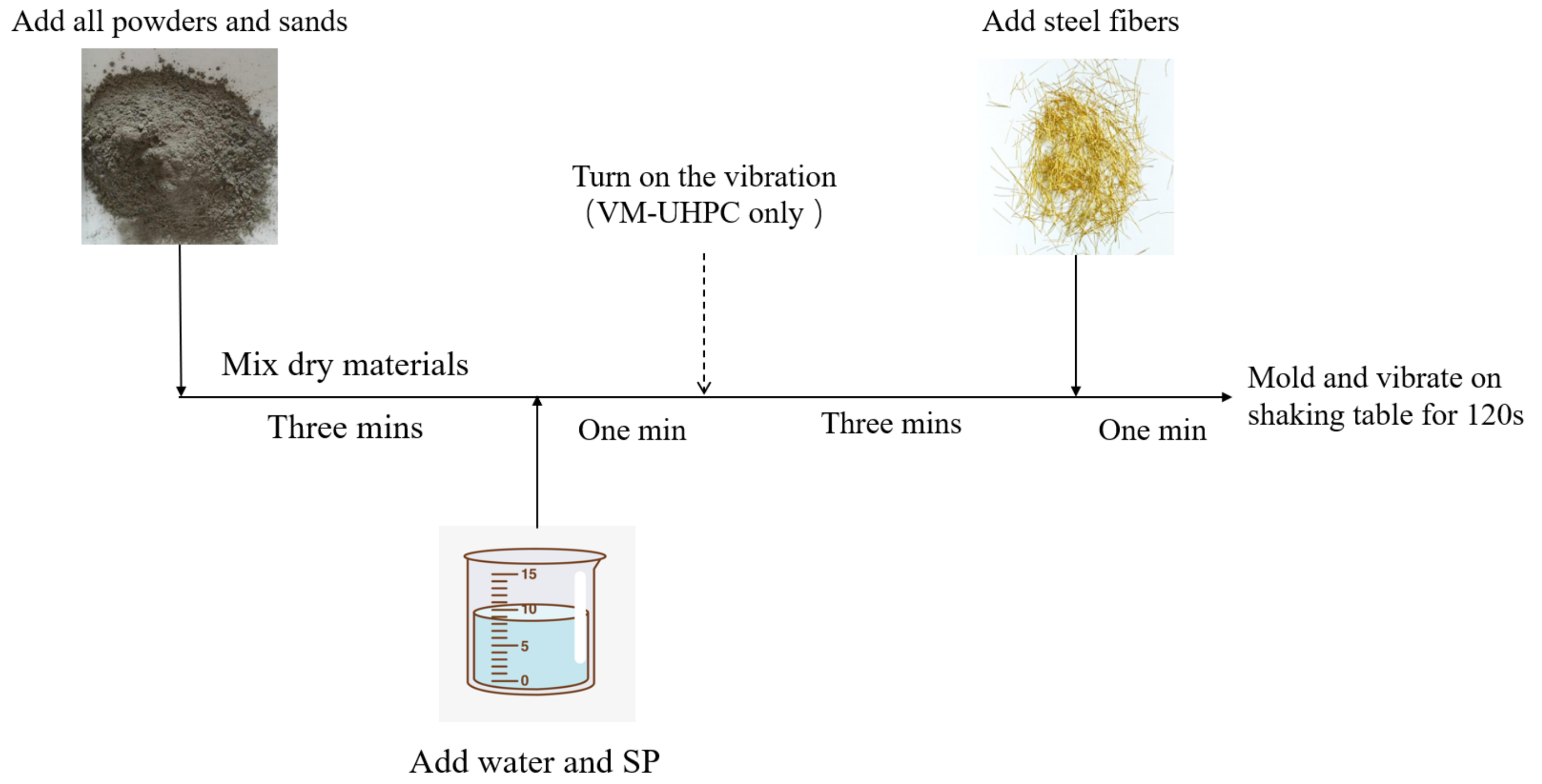 Sustainability 14 07920 g001