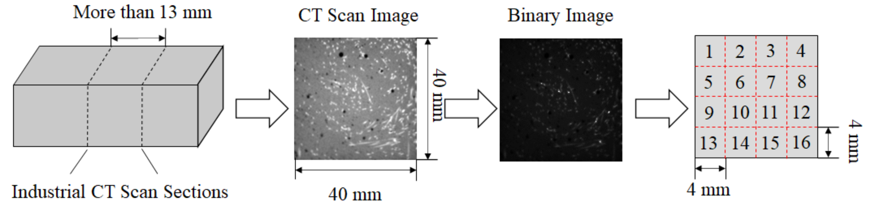 Sustainability 14 07920 g003