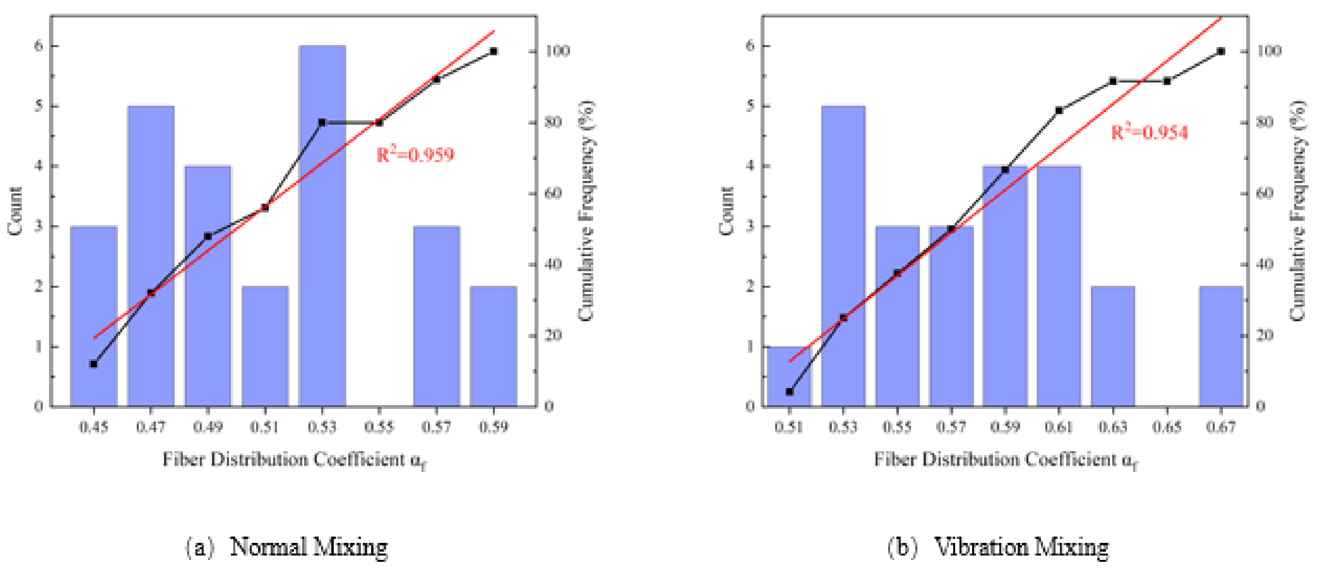Sustainability 14 07920 g006