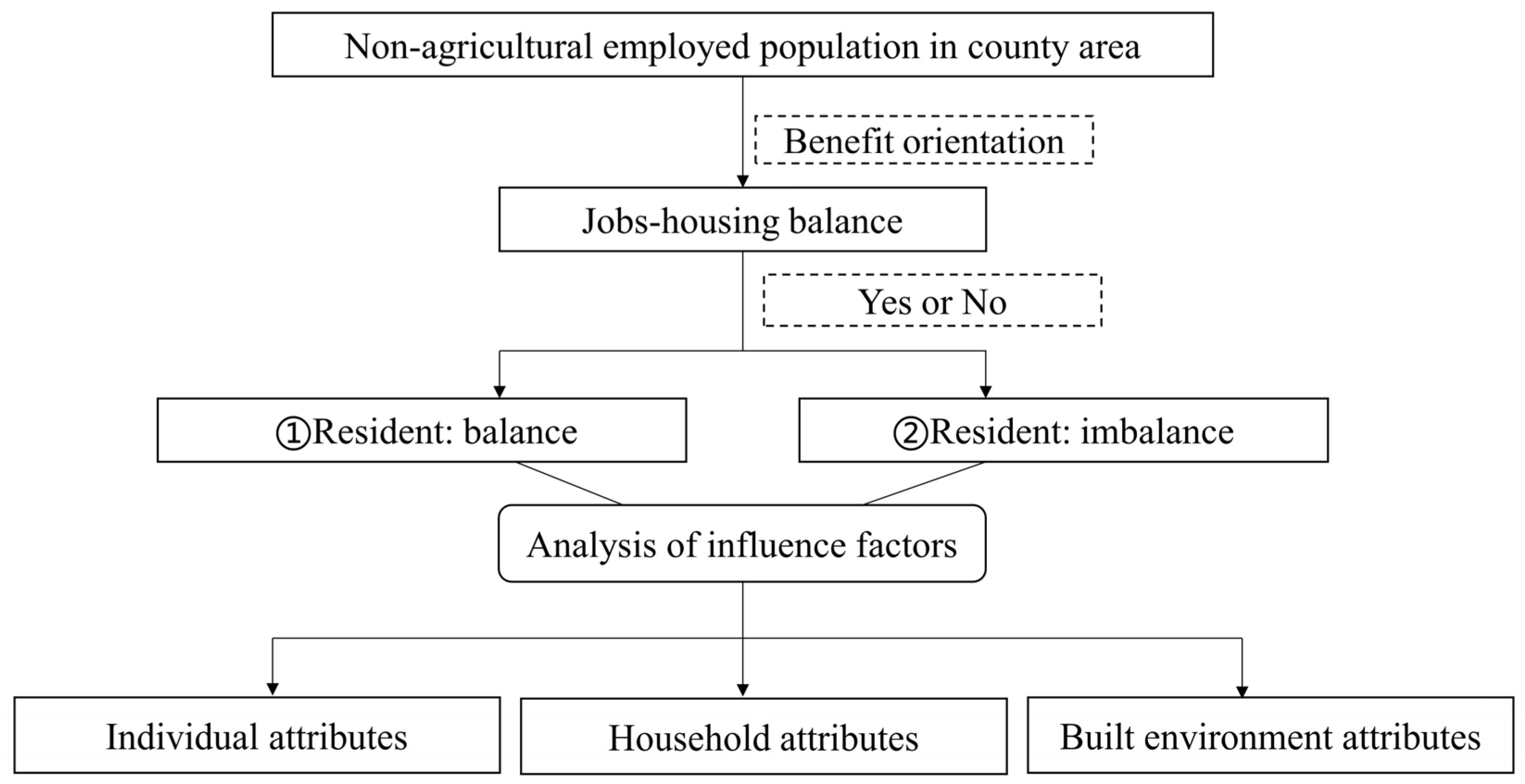 Sustainability 14 07921 g001