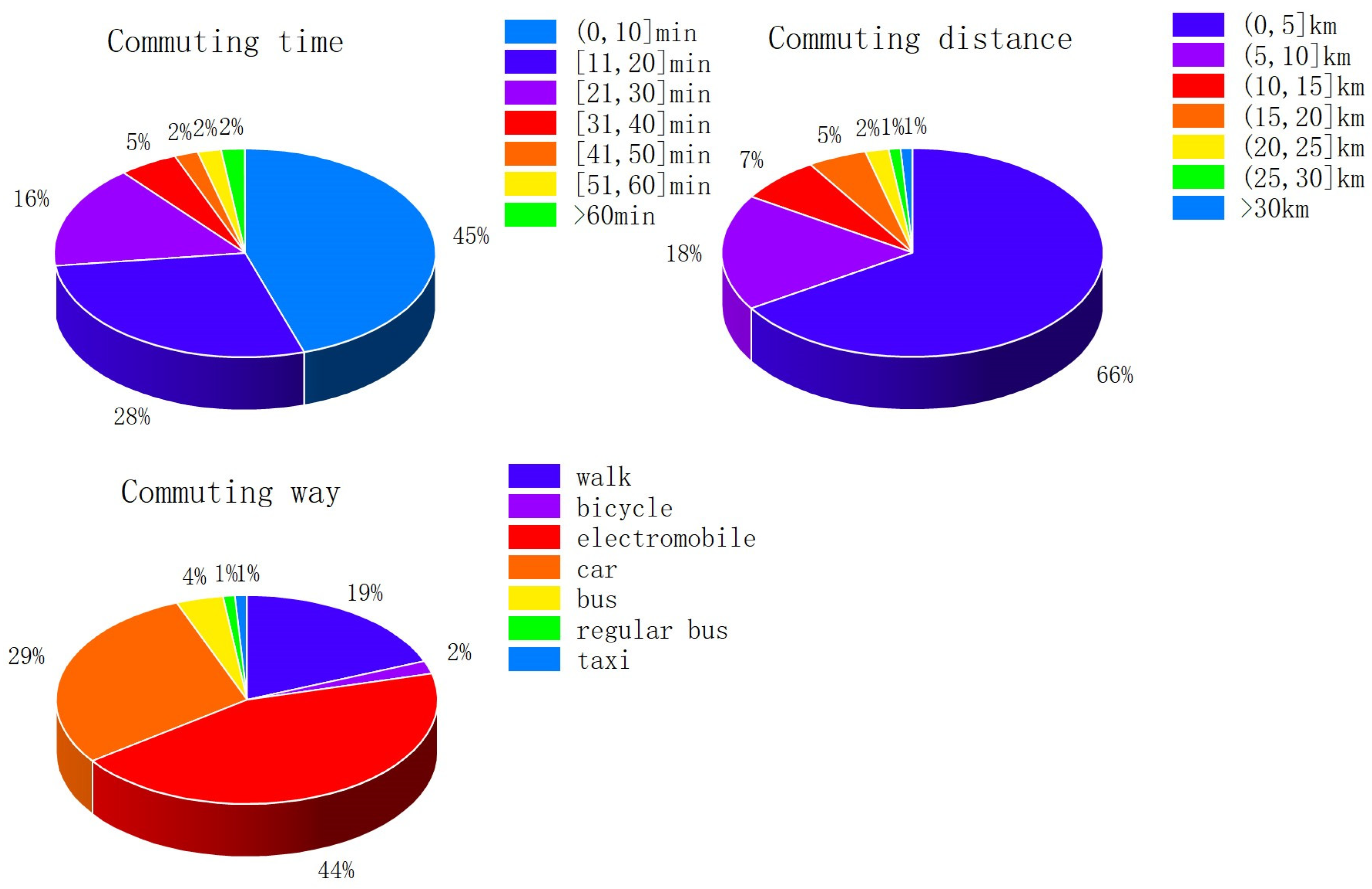 Sustainability 14 07921 g005