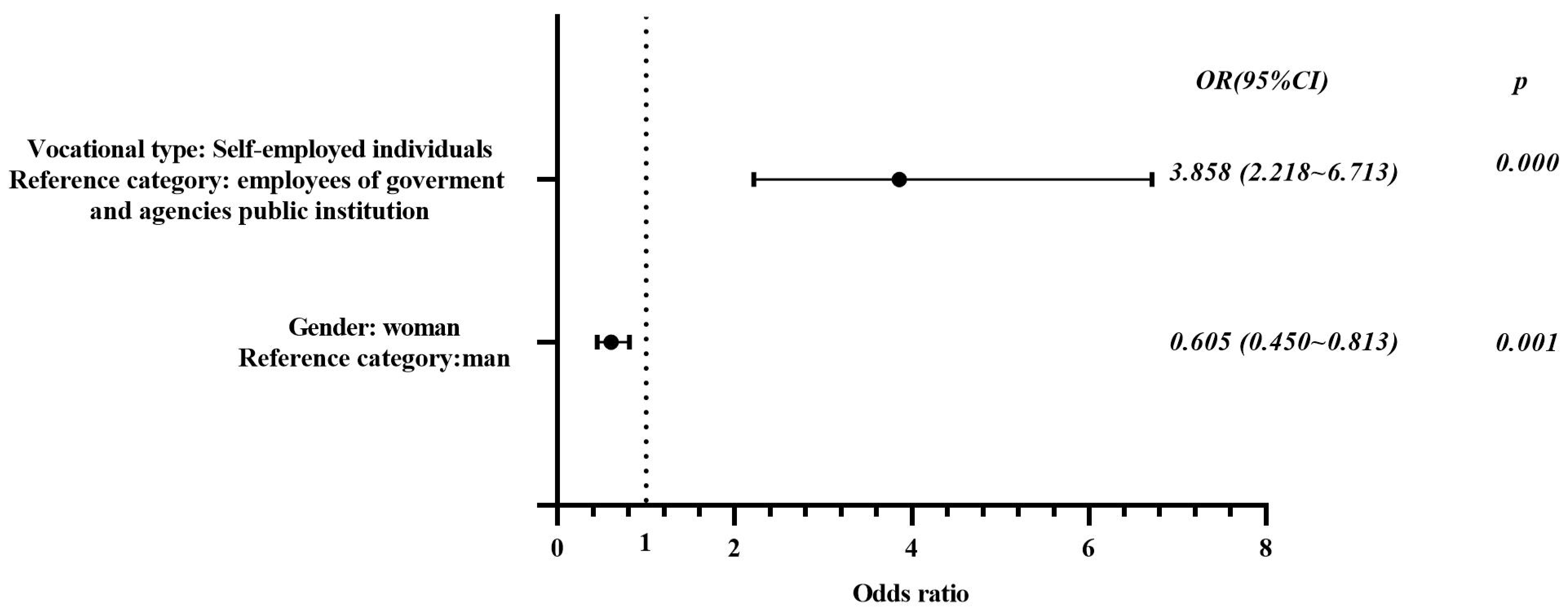 Sustainability 14 07921 g007