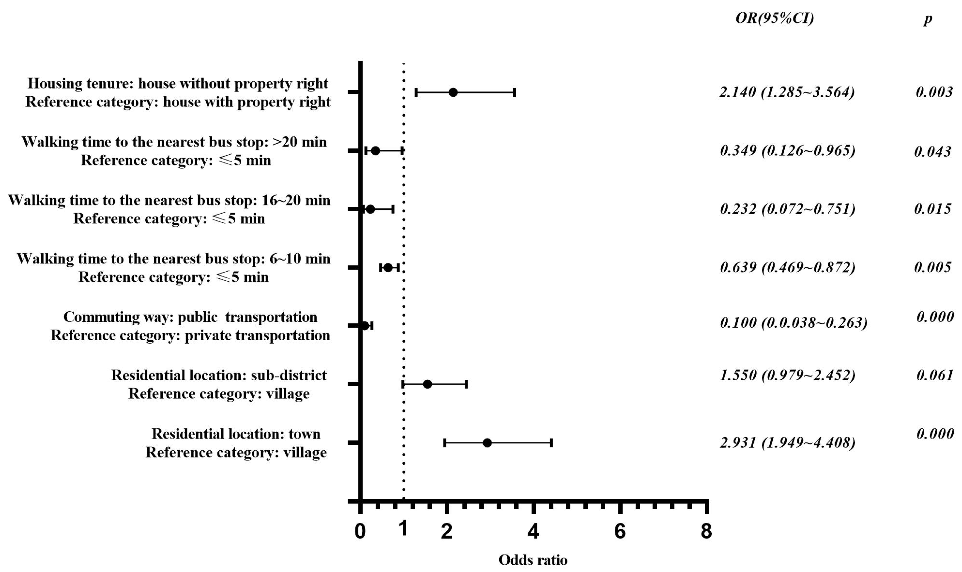 Sustainability 14 07921 g009