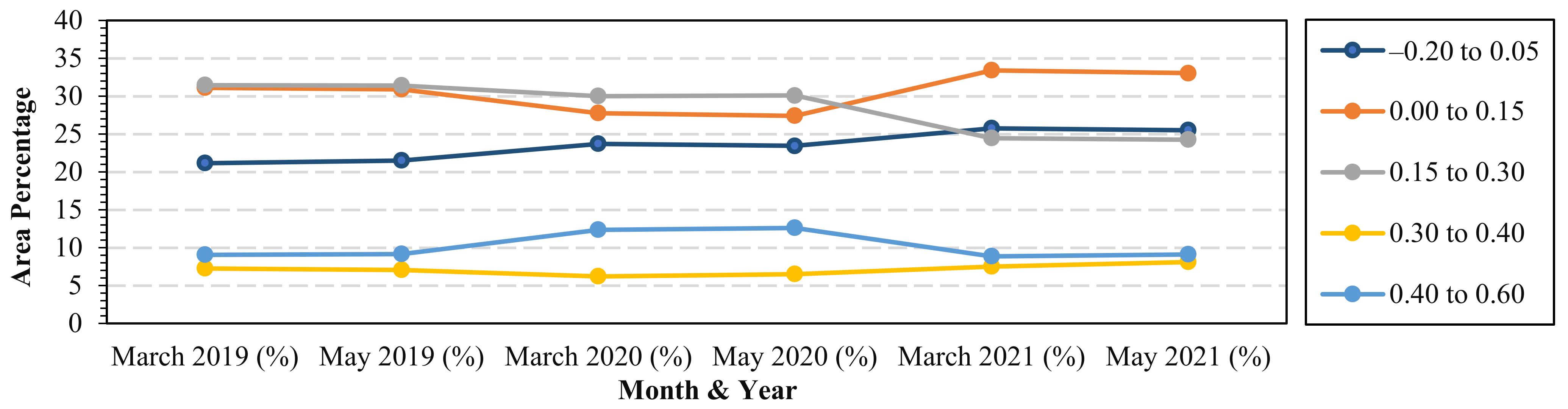 Sustainability 14 07922 g004