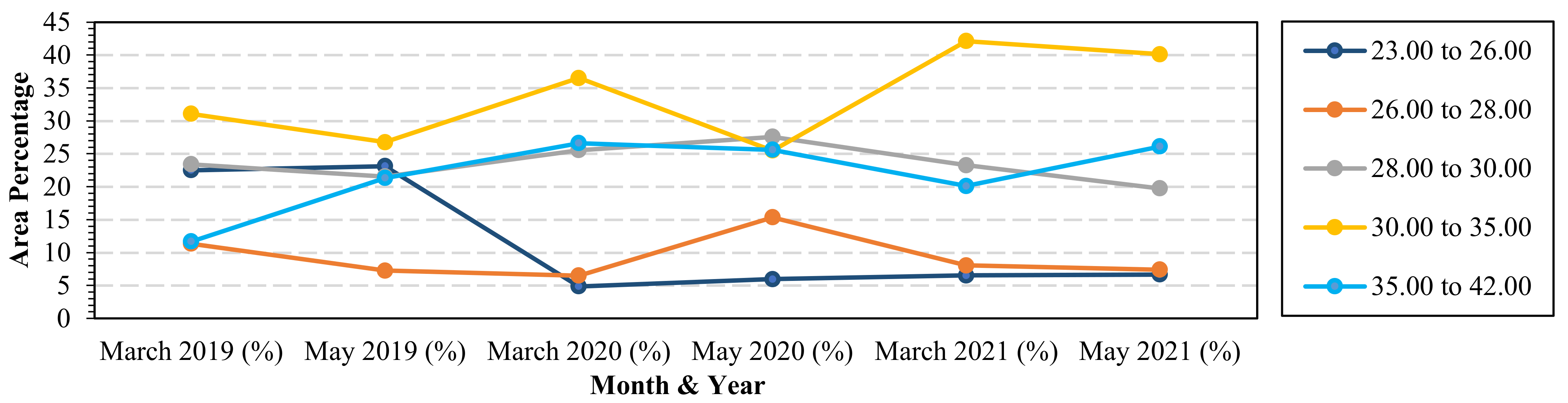 Sustainability 14 07922 g008