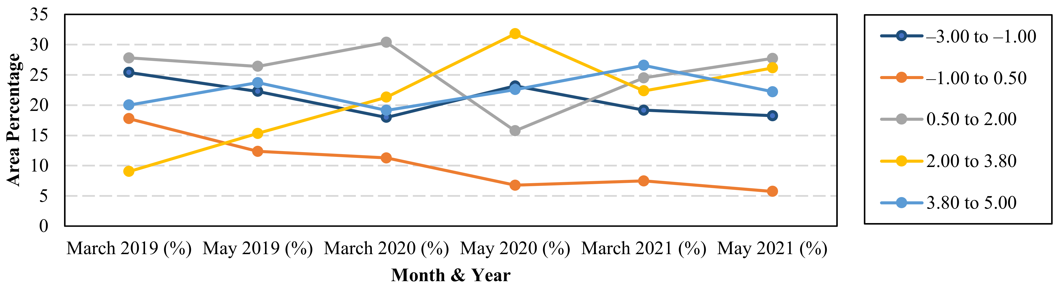 Sustainability 14 07922 g010
