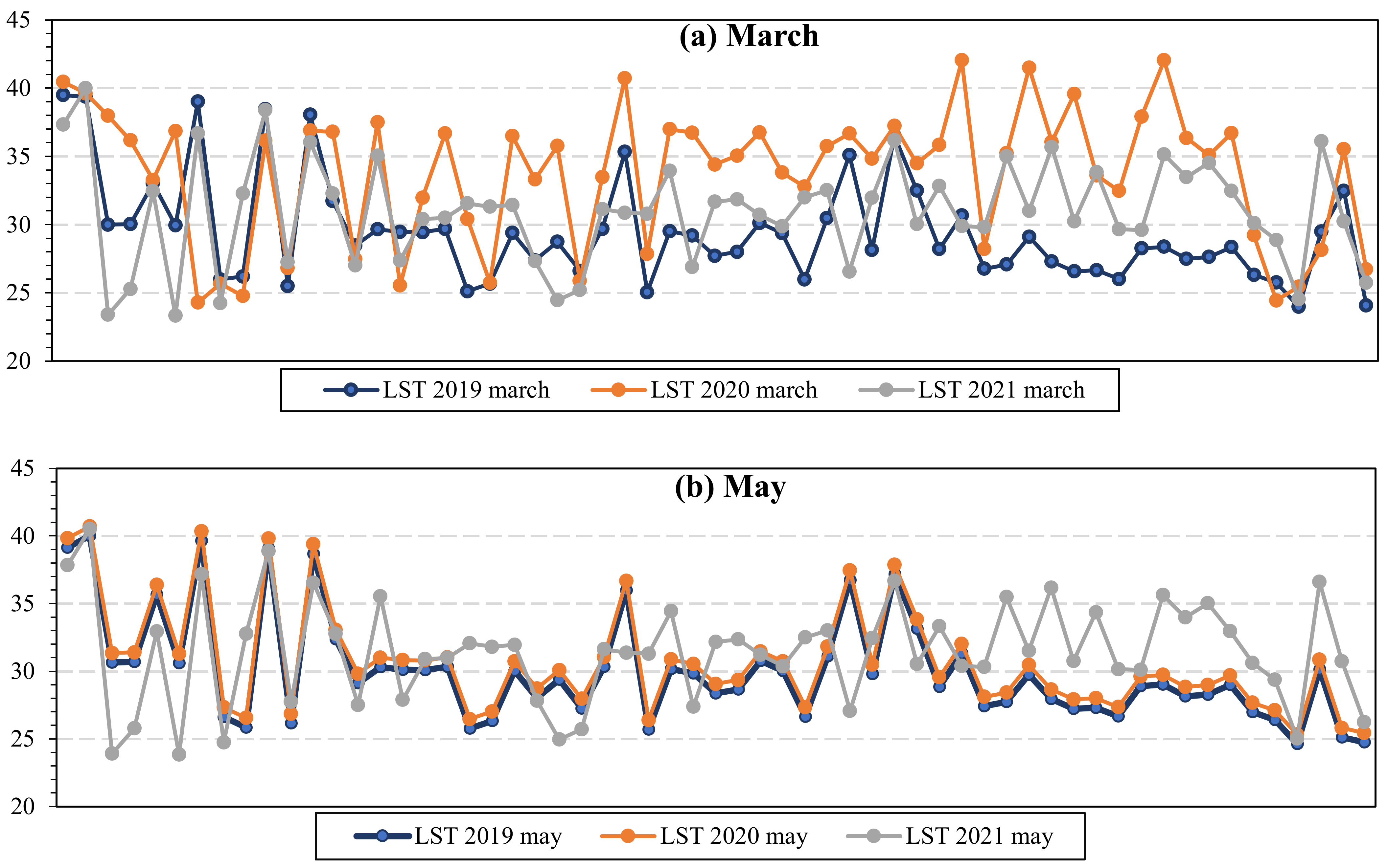 Sustainability 14 07922 g011
