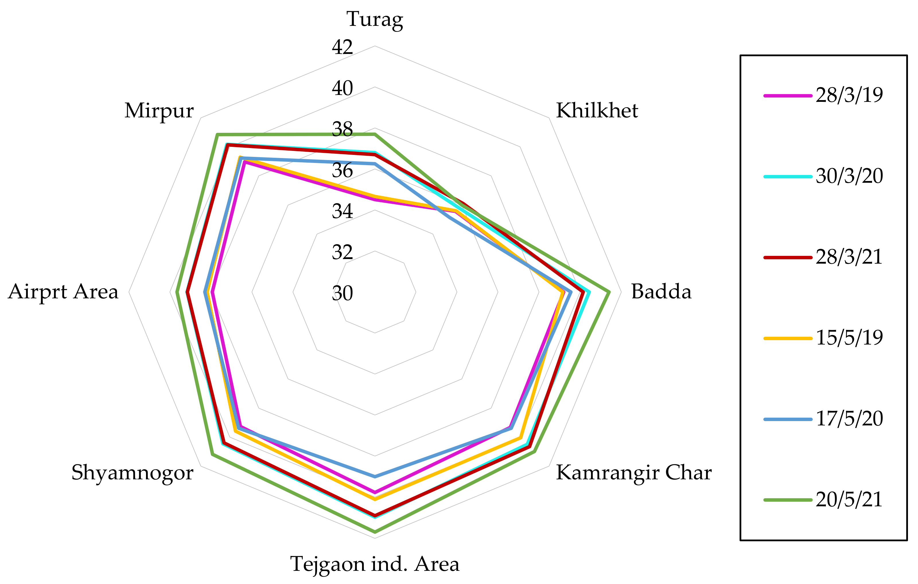 Sustainability 14 07922 g012