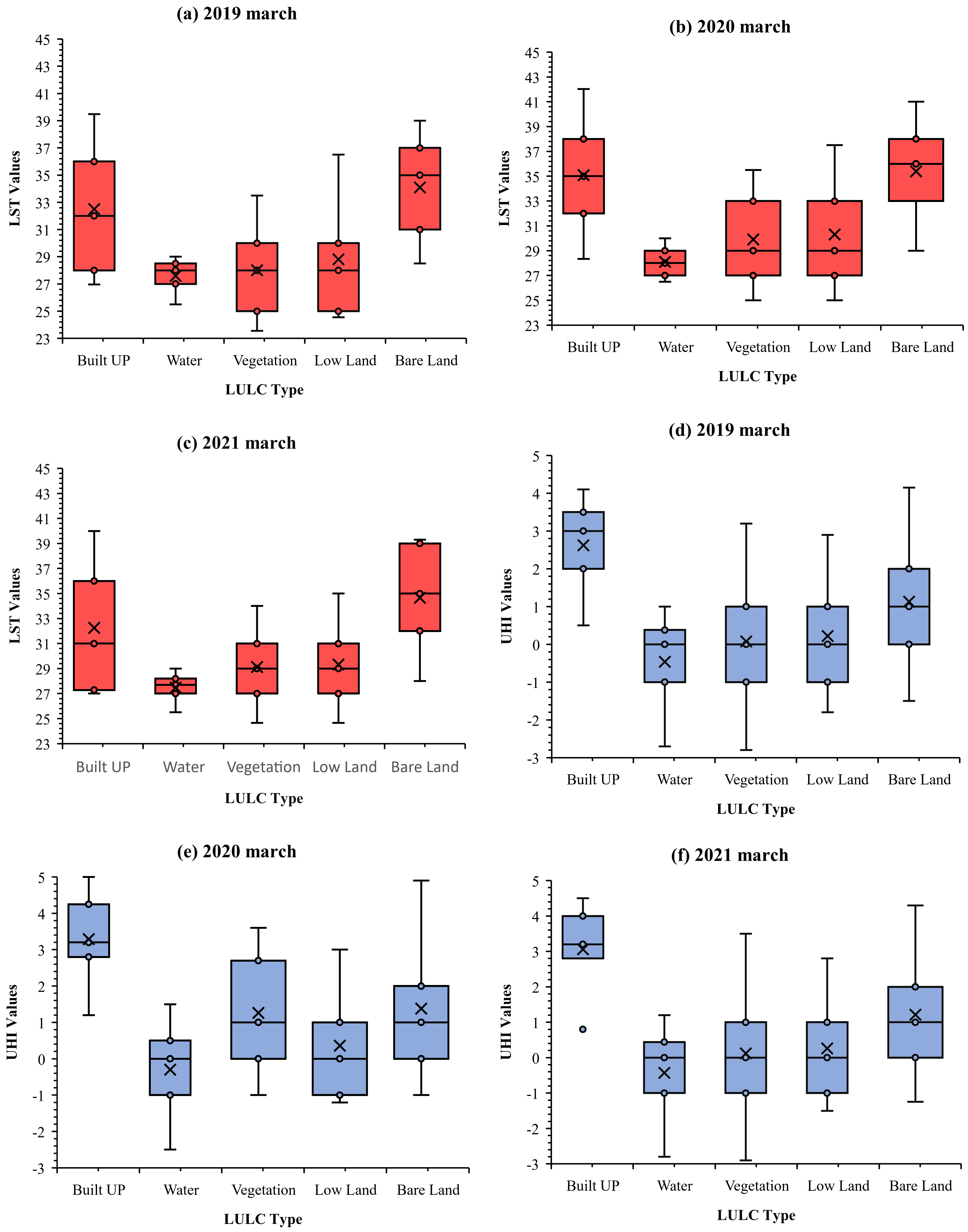 Sustainability 14 07922 g014