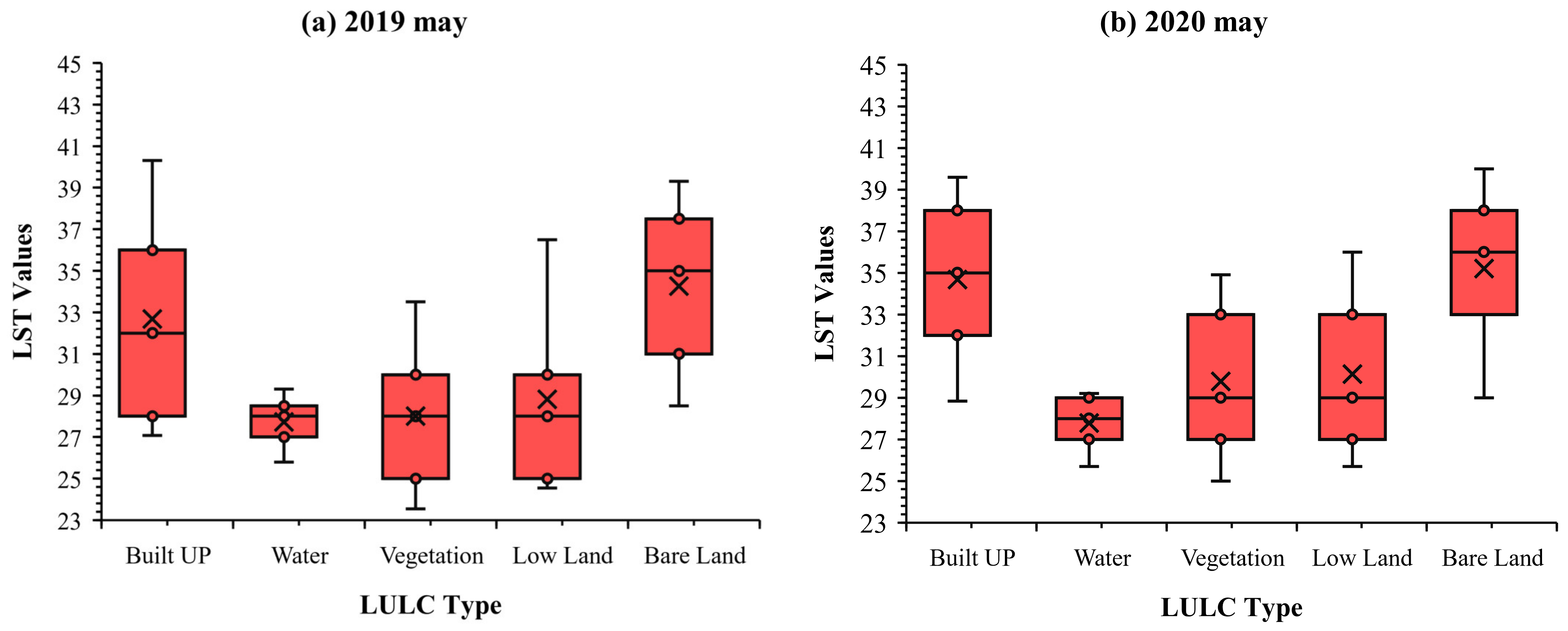 Sustainability 14 07922 g015a