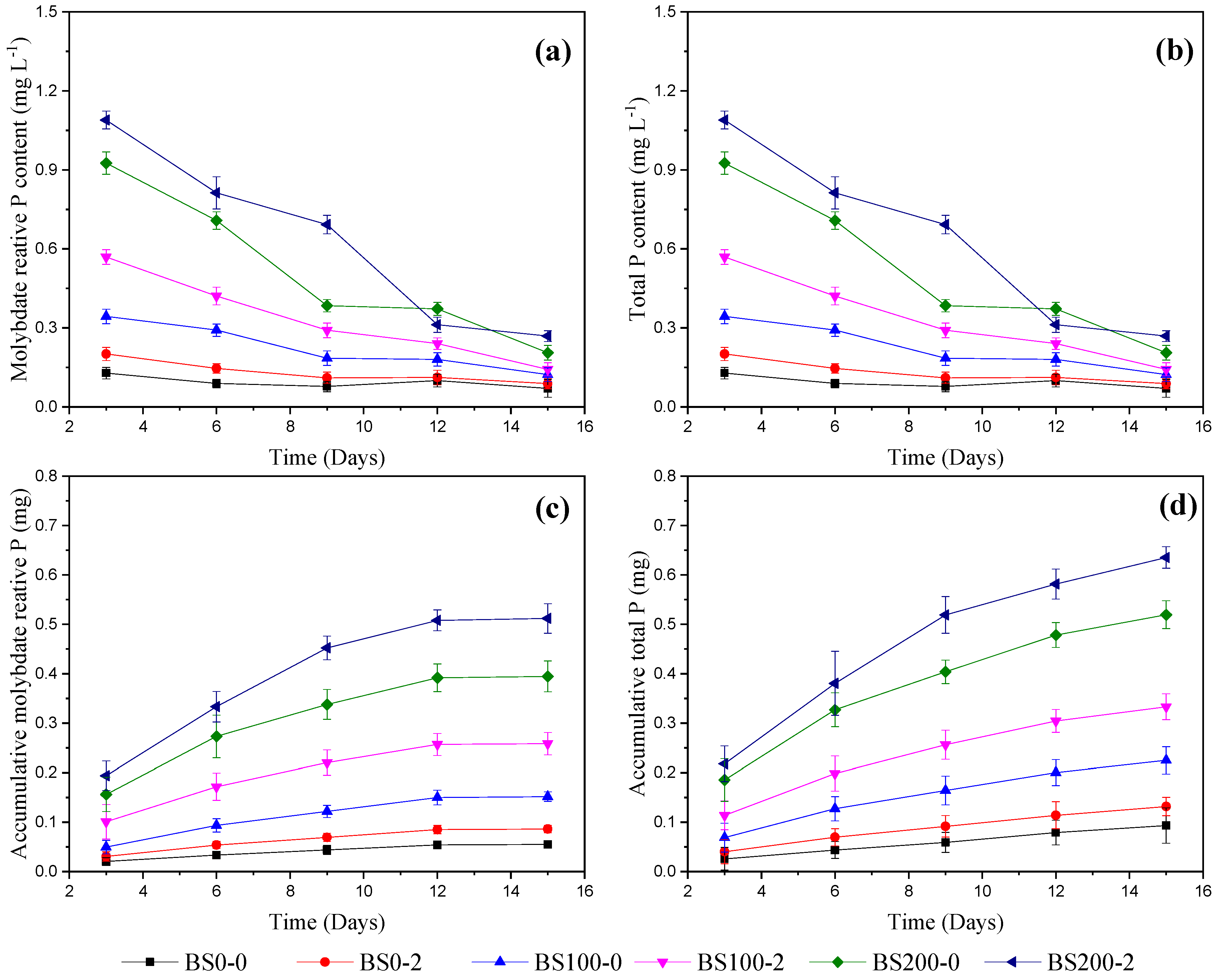 Sustainability 14 07924 g003