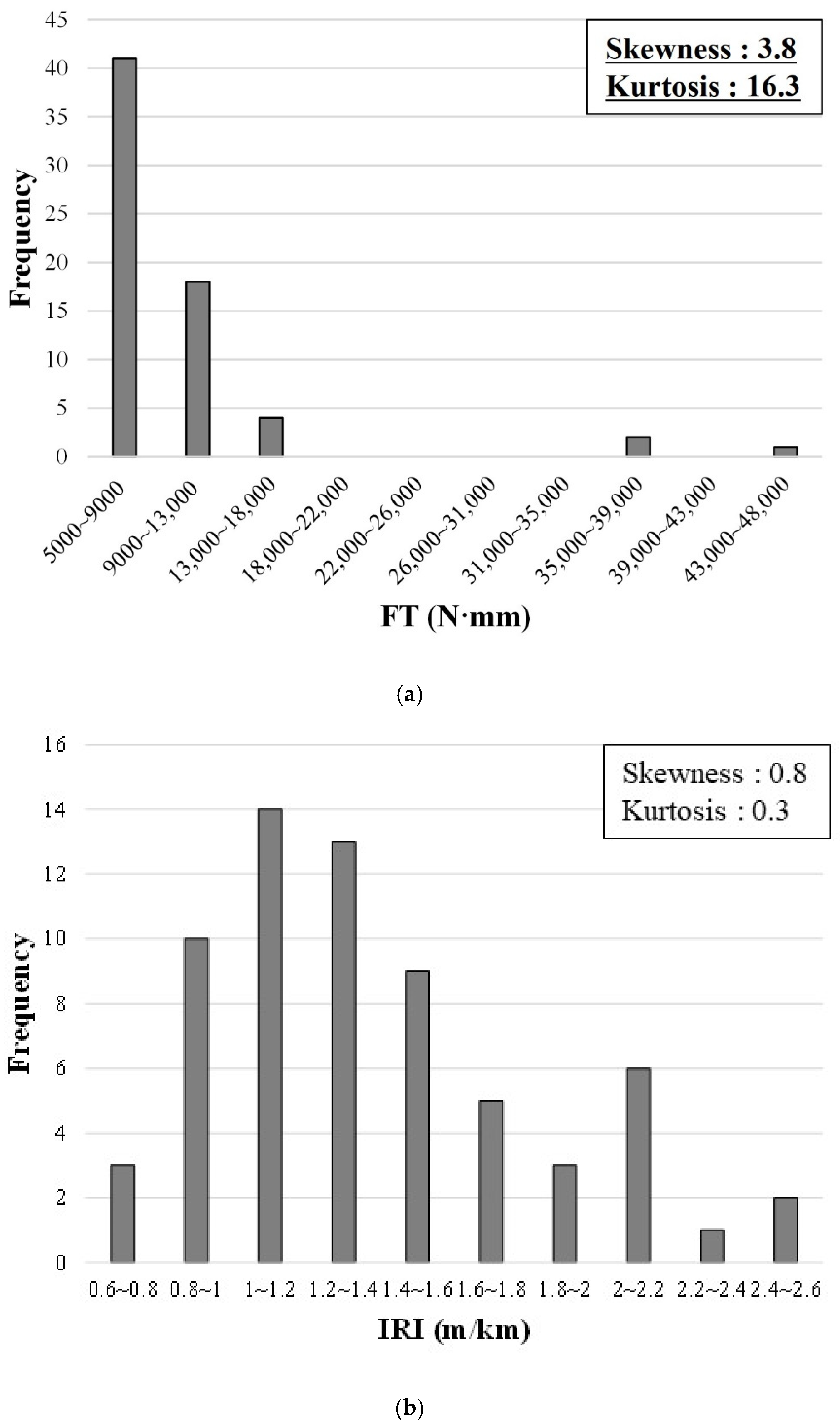 Sustainability 14 07927 g004a