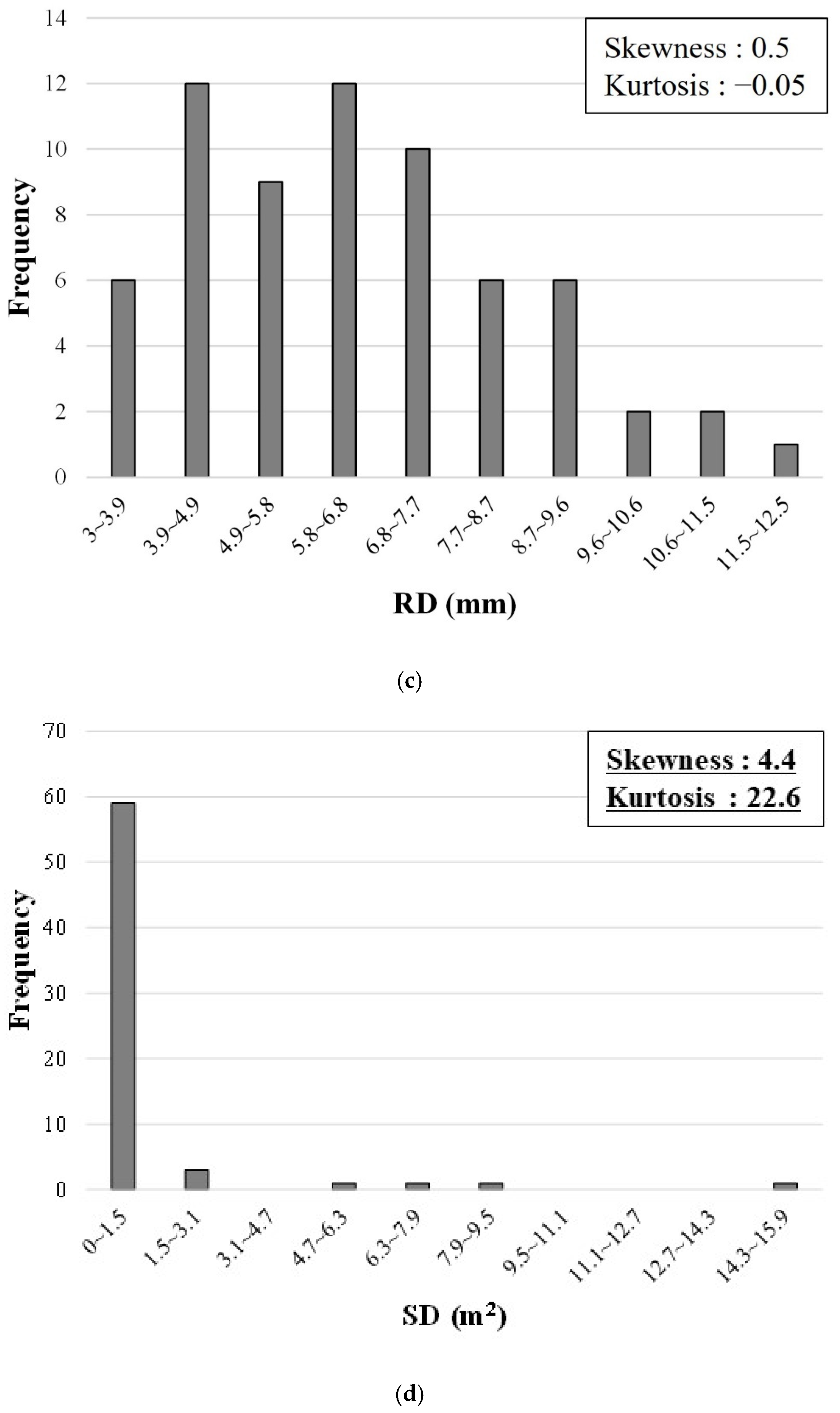 Sustainability 14 07927 g004b