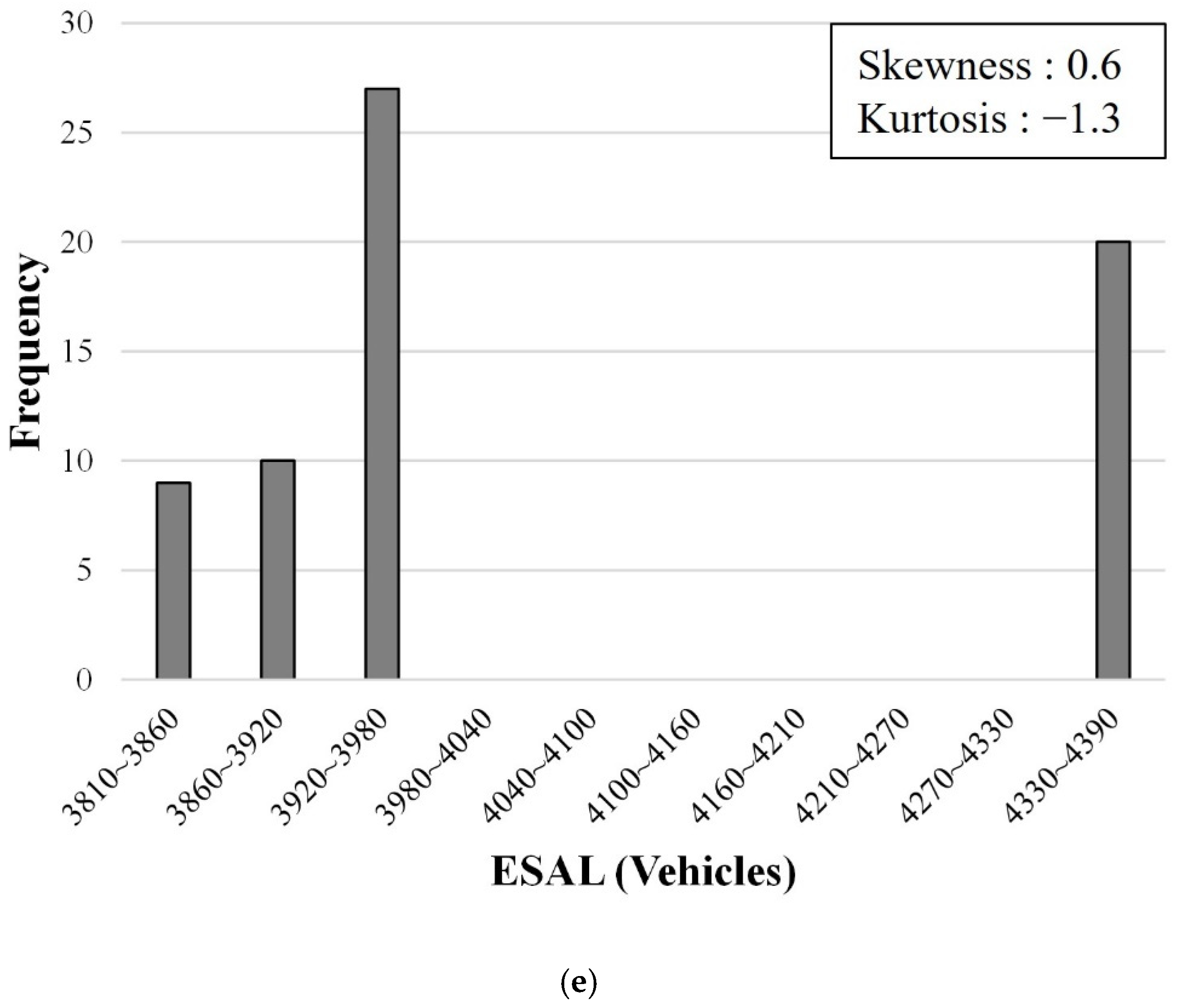 Sustainability 14 07927 g004c