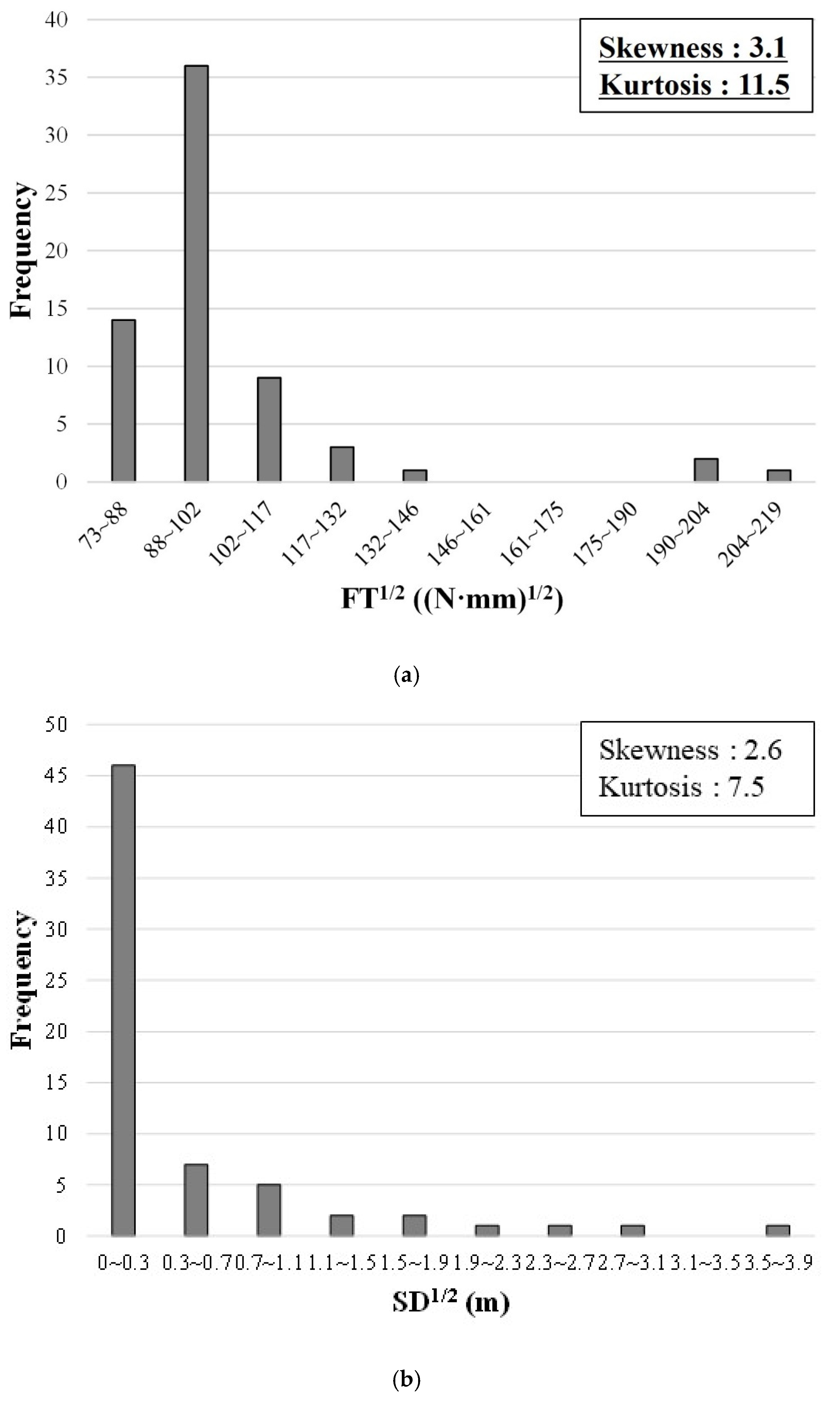 Sustainability 14 07927 g005a