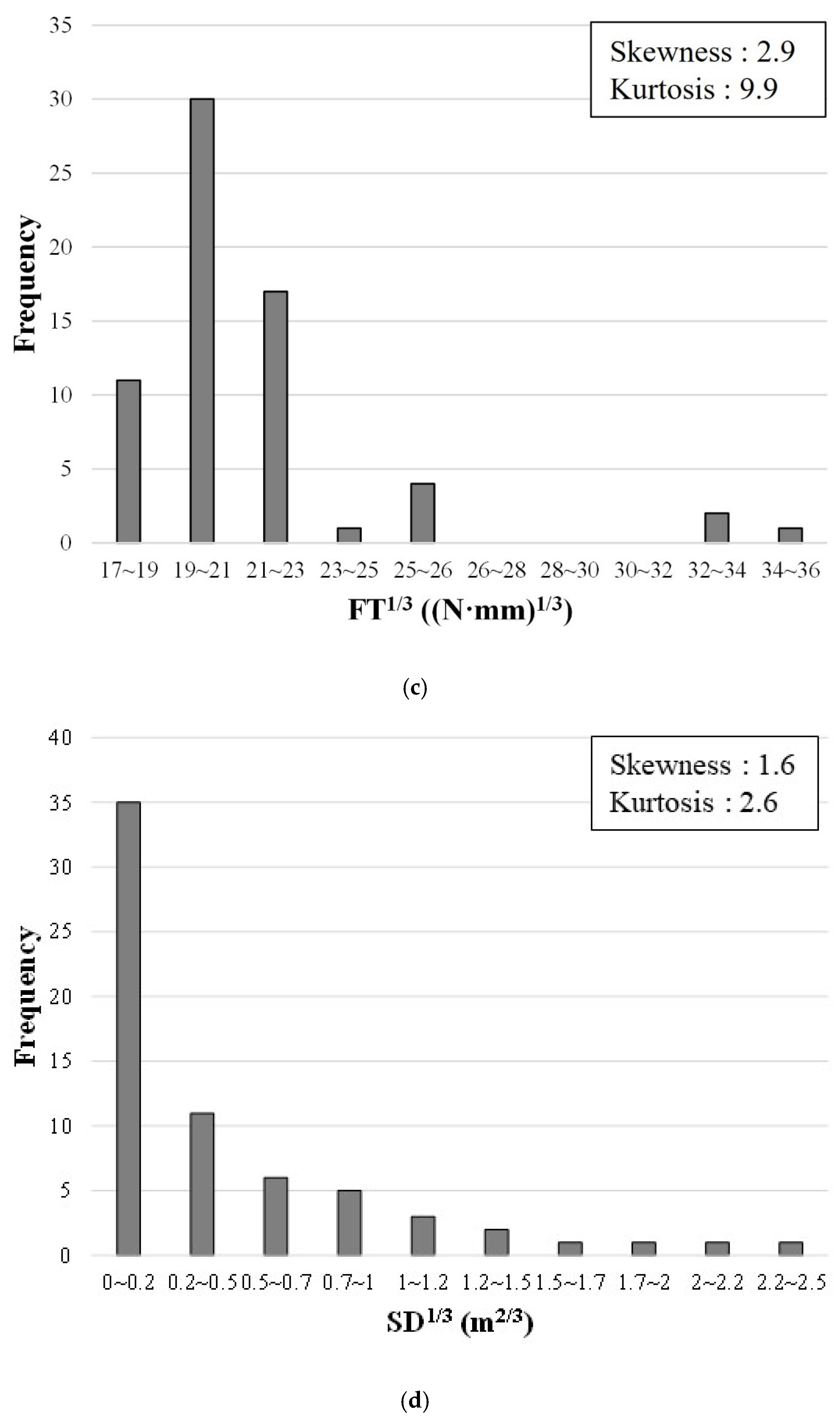 Sustainability 14 07927 g005b