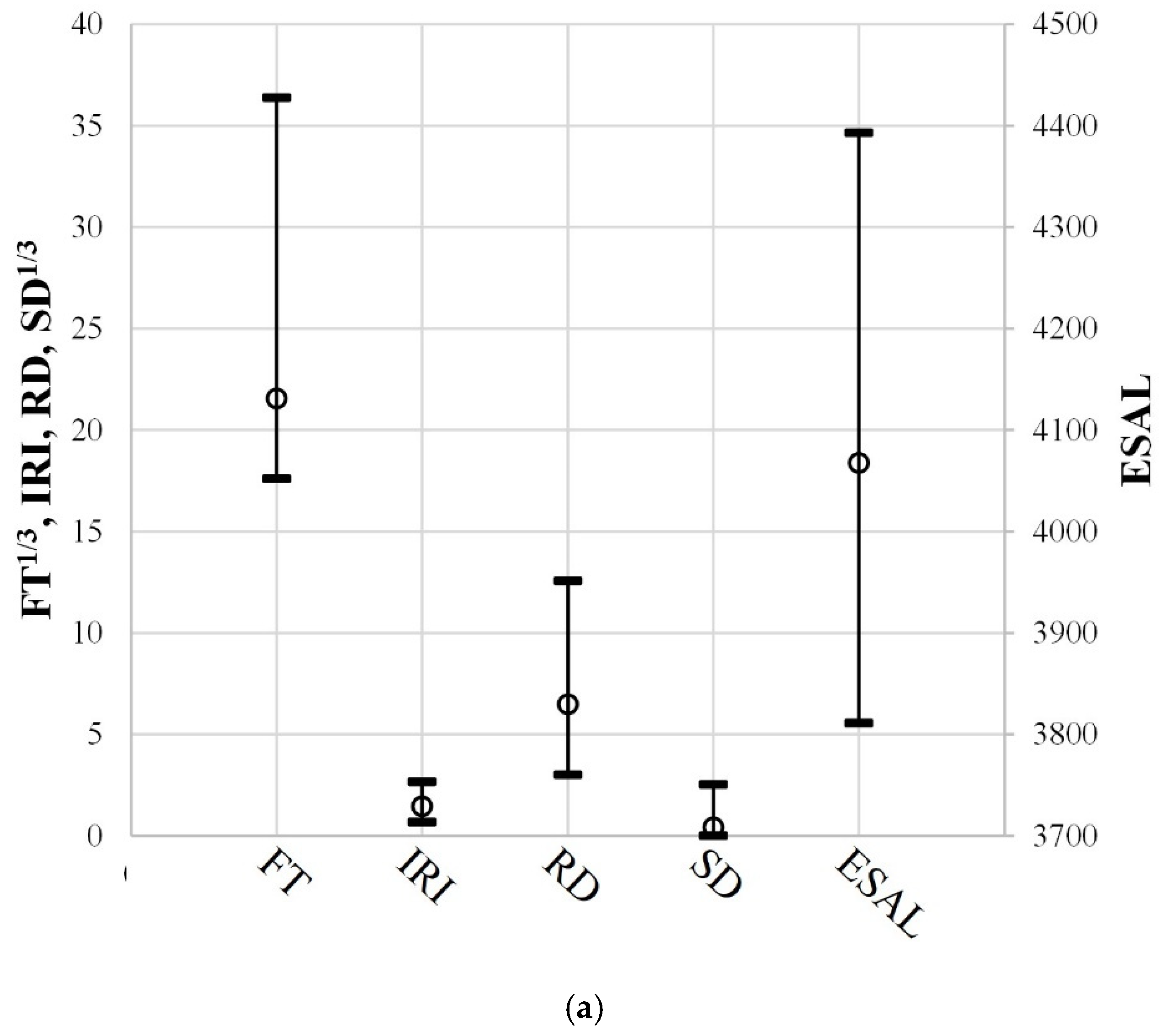 Sustainability 14 07927 g006a