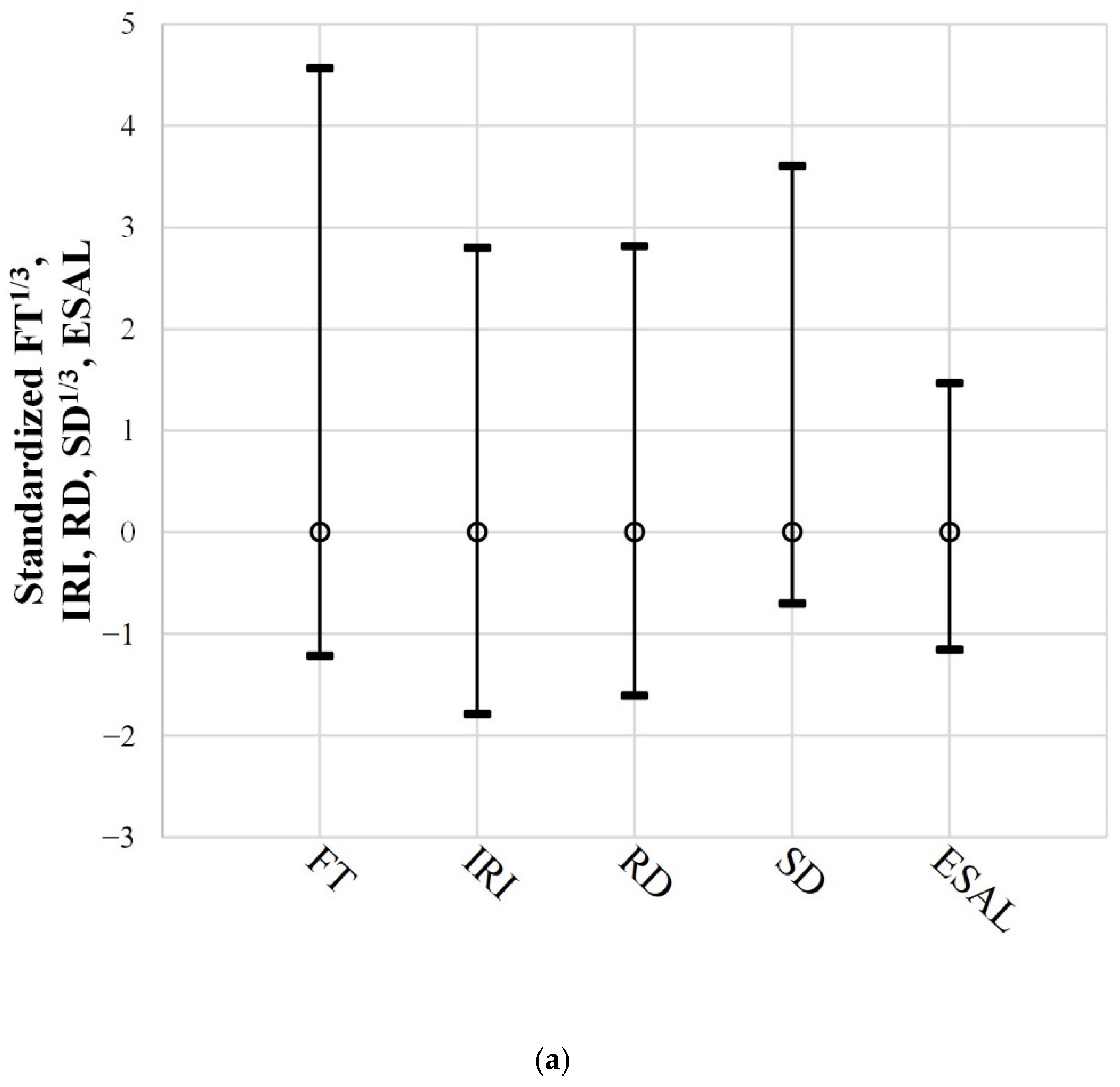 Sustainability 14 07927 g007a