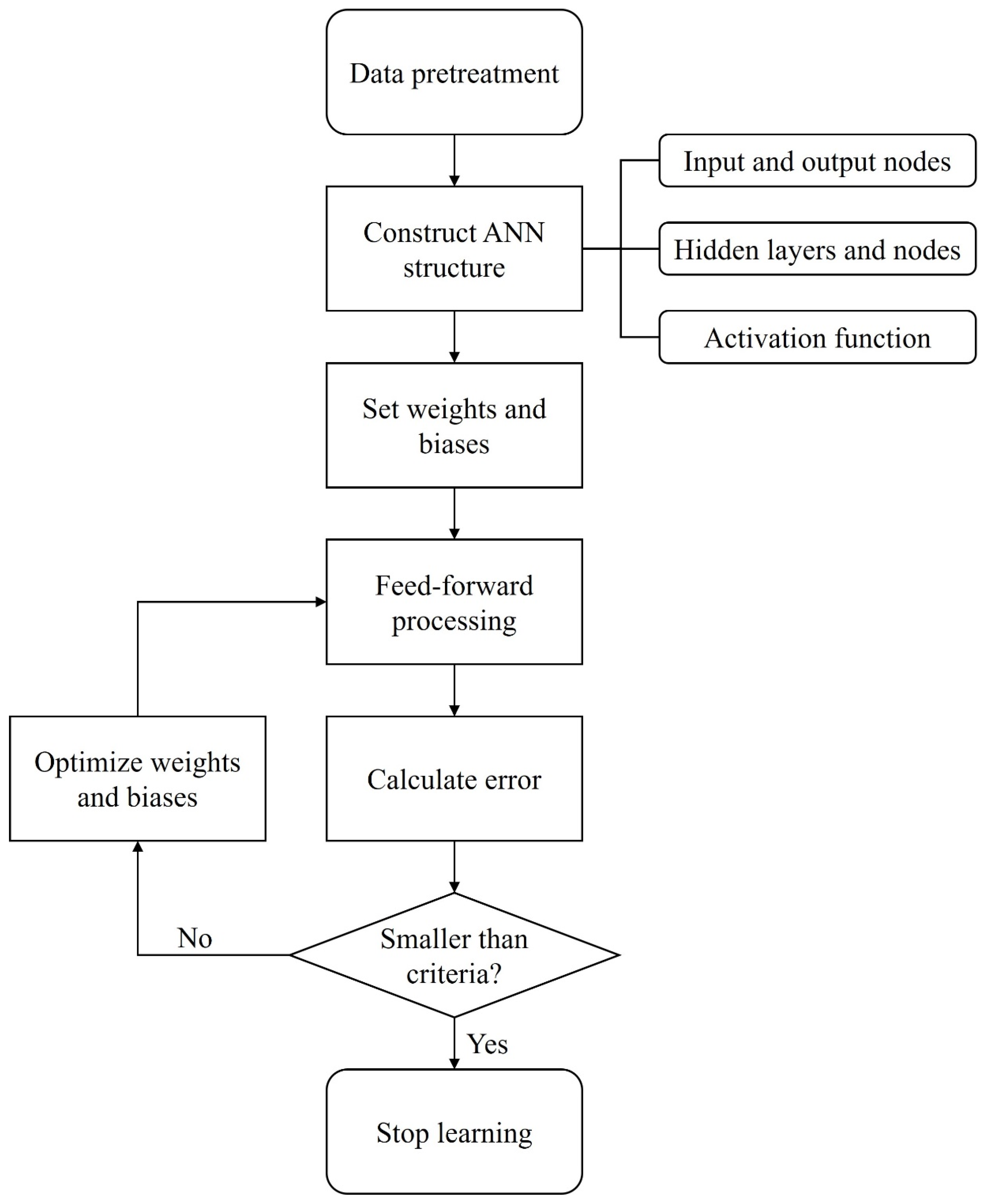 Sustainability 14 07927 g008