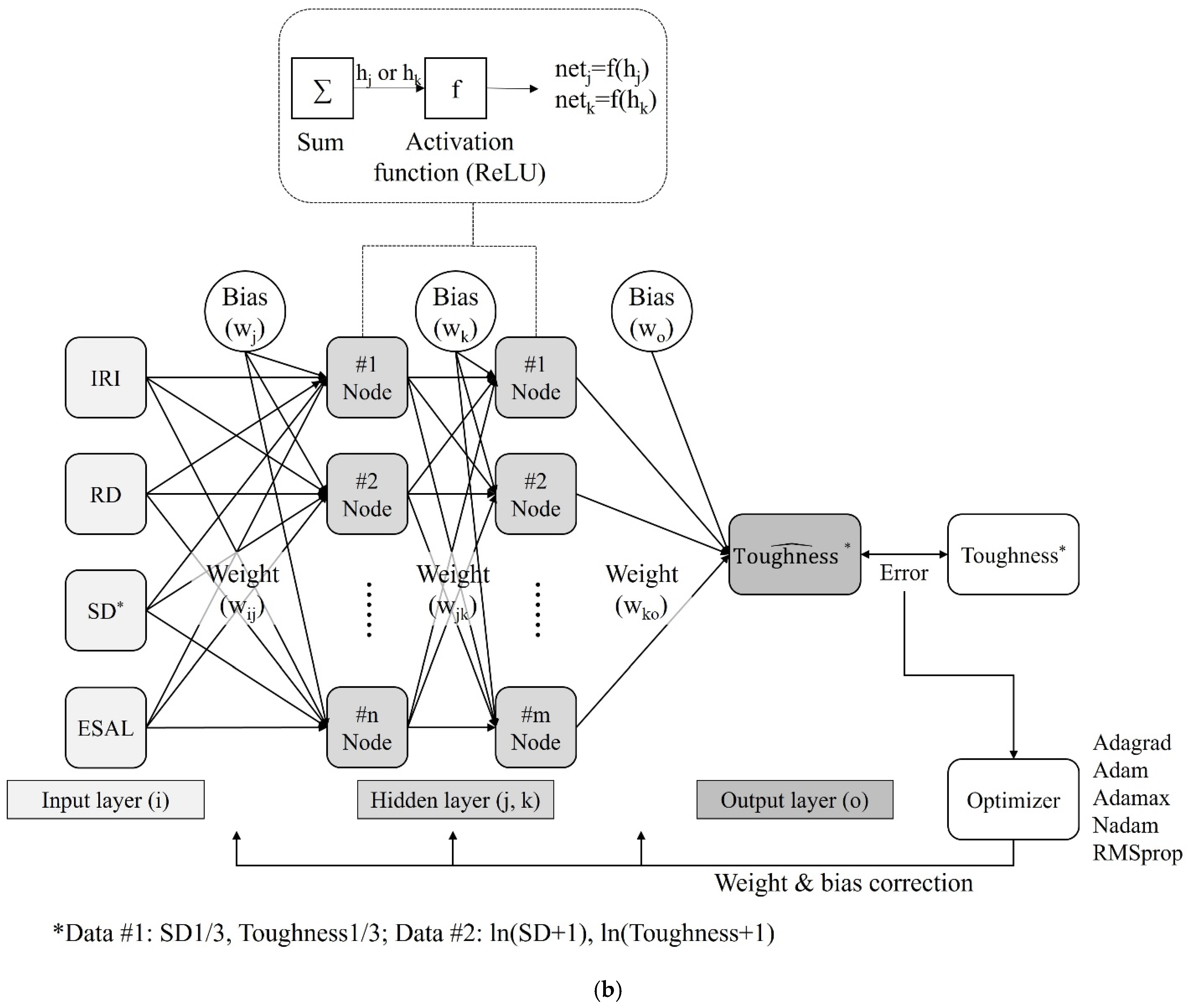 Sustainability 14 07927 g009b