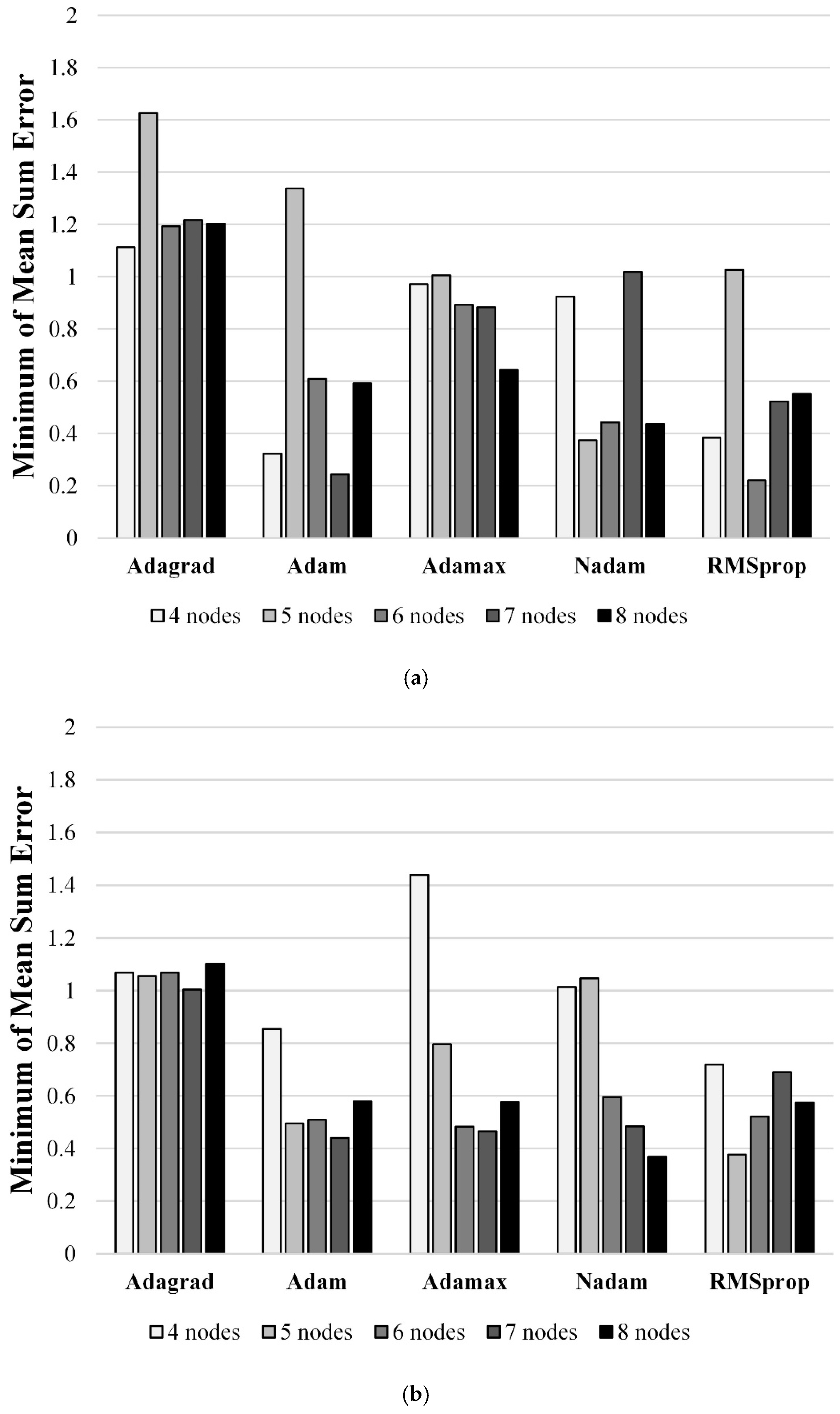 Sustainability 14 07927 g010a
