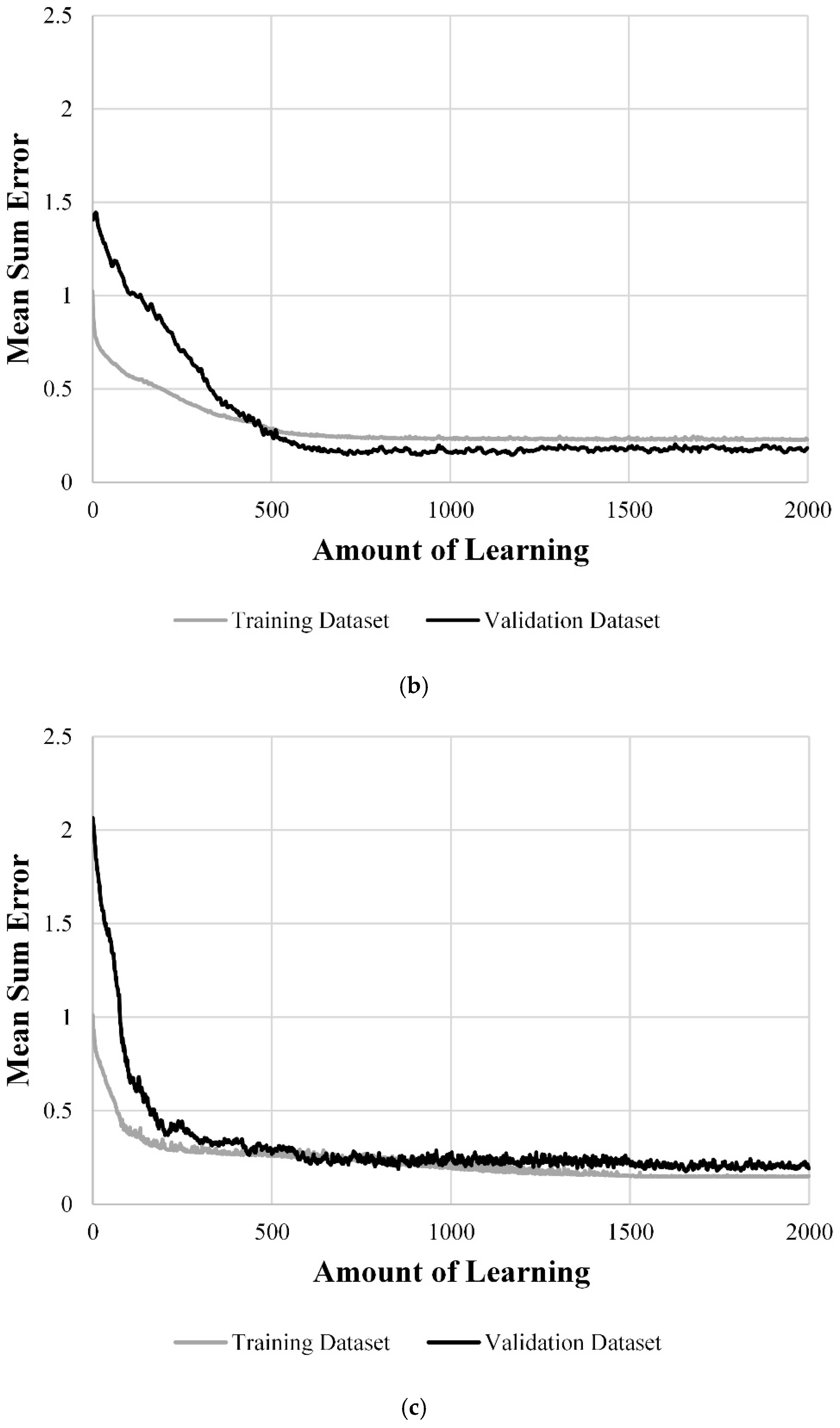 Sustainability 14 07927 g011b
