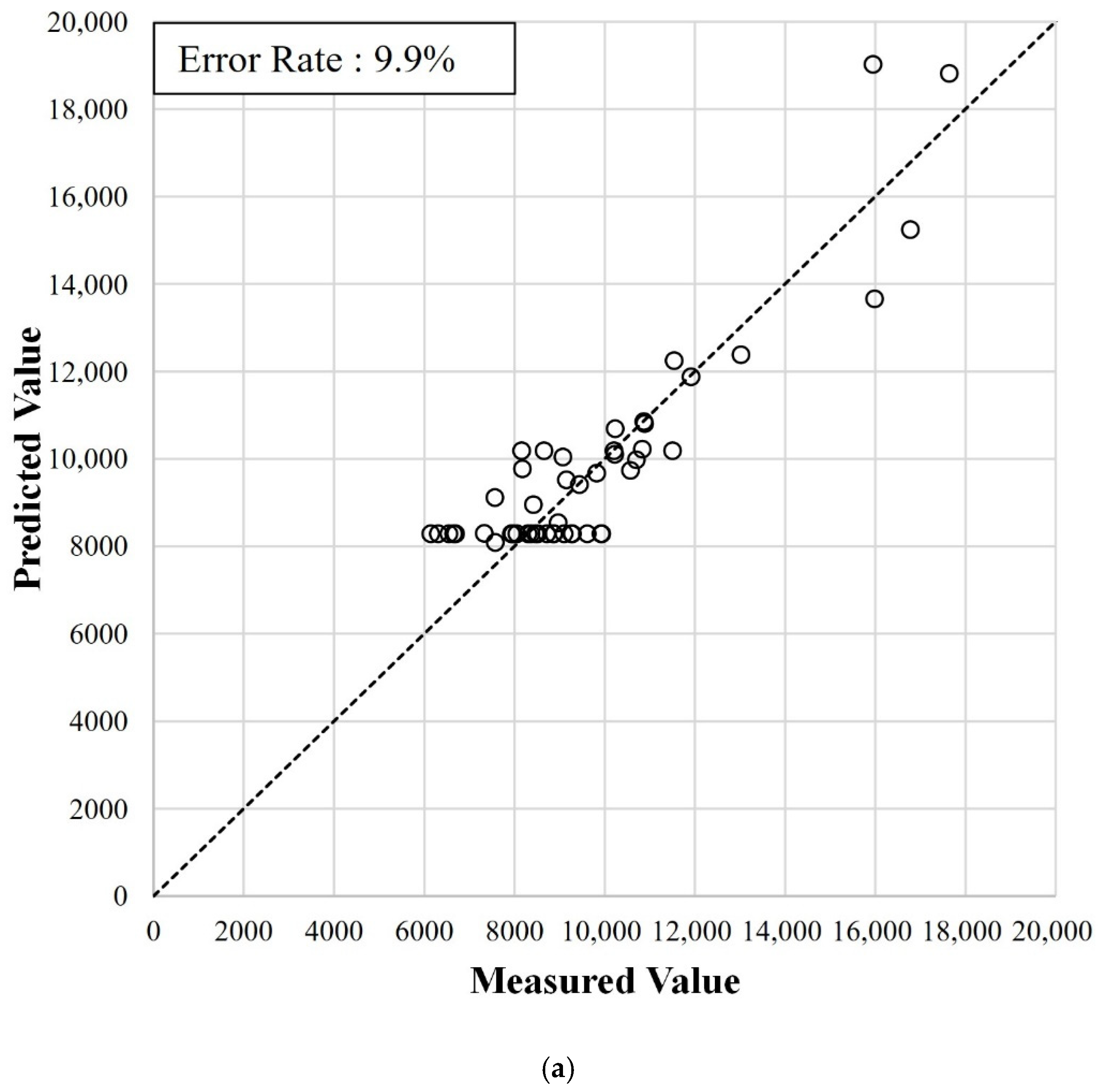 Sustainability 14 07927 g012a