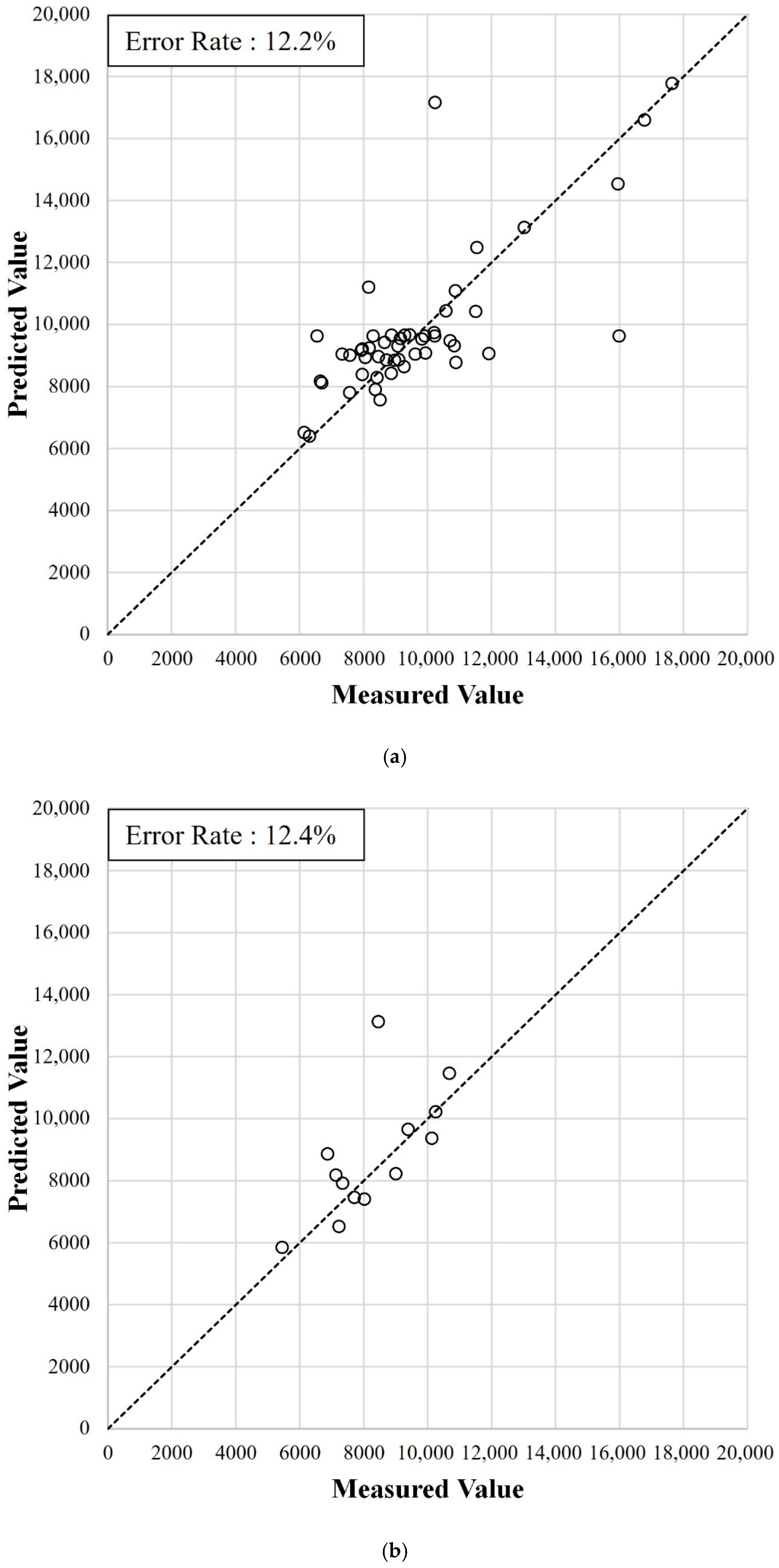 Sustainability 14 07927 g013