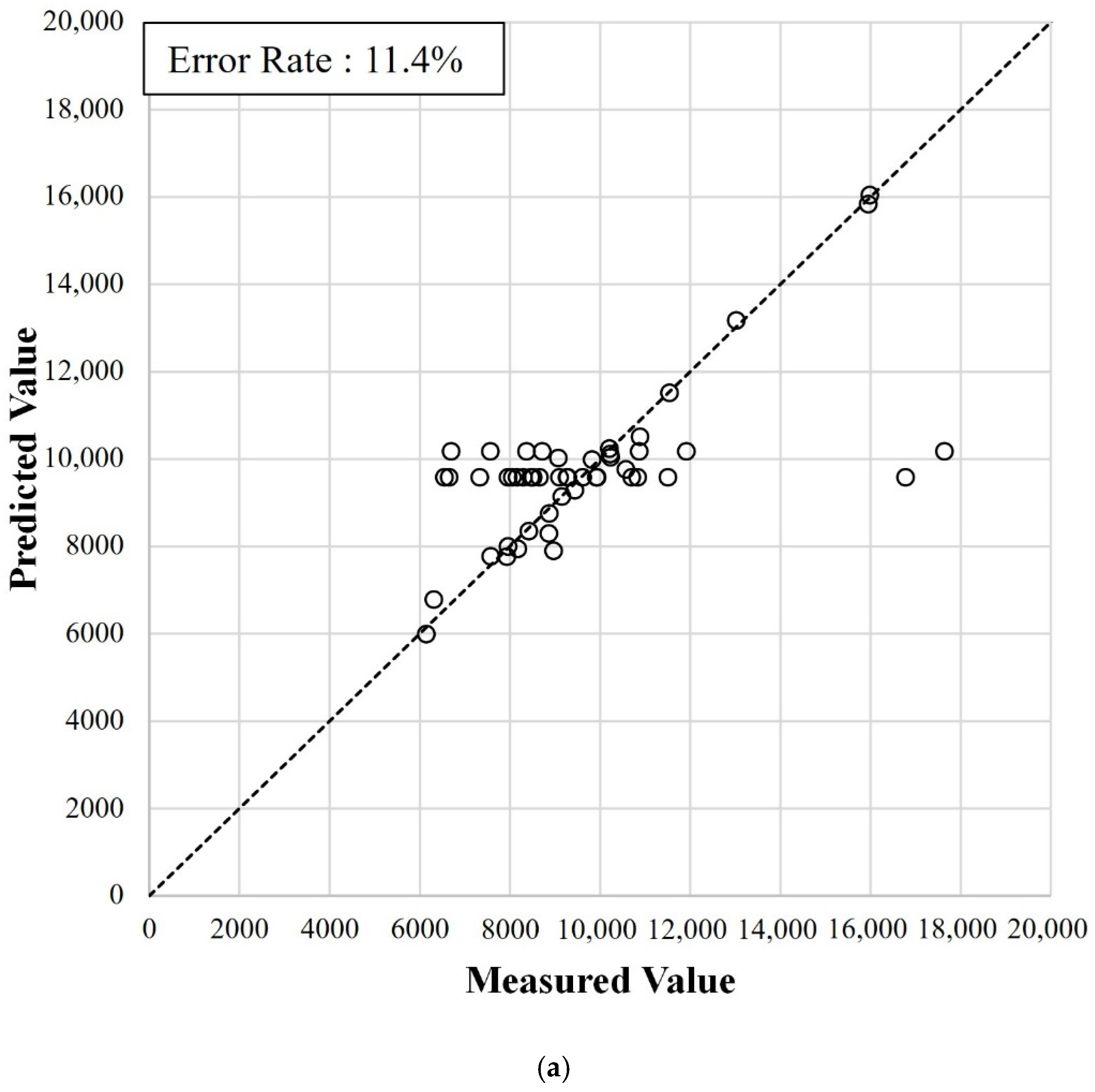 Sustainability 14 07927 g014a