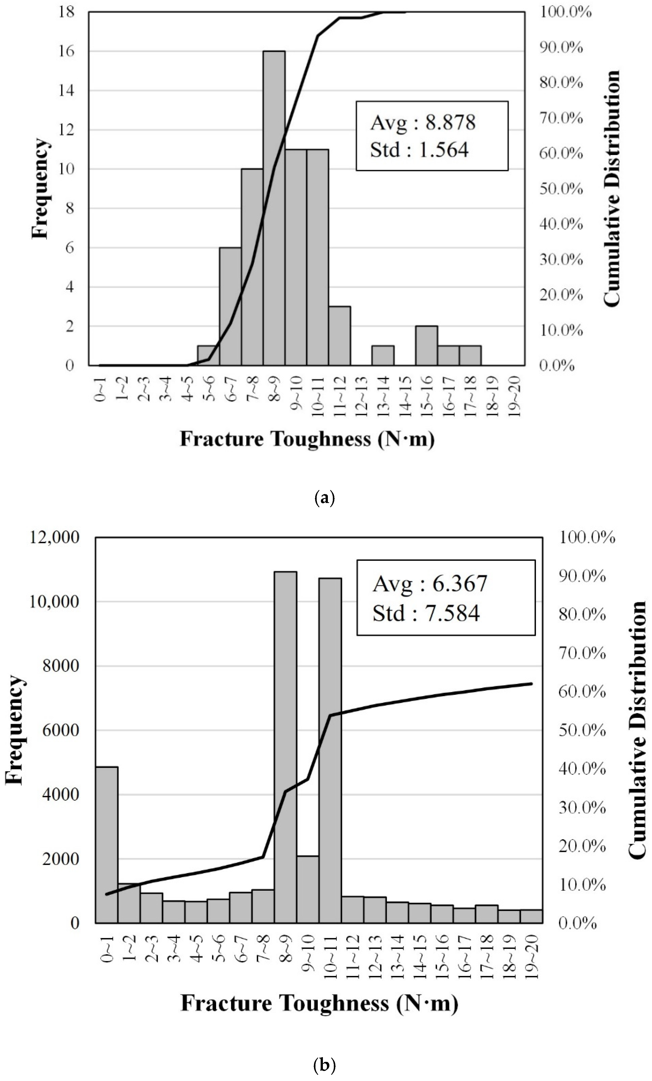 Sustainability 14 07927 g015a