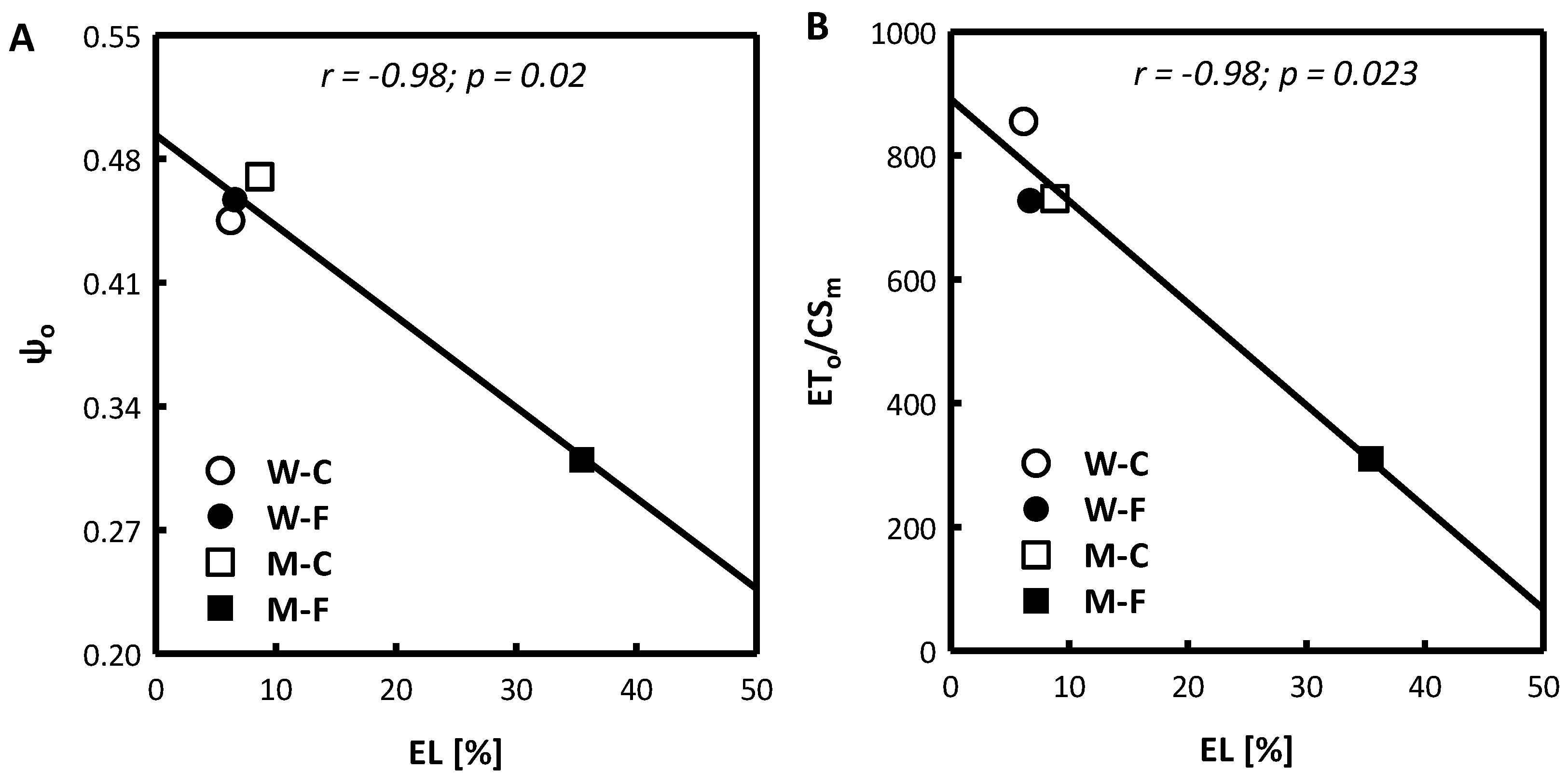 Sustainability 14 07932 g001