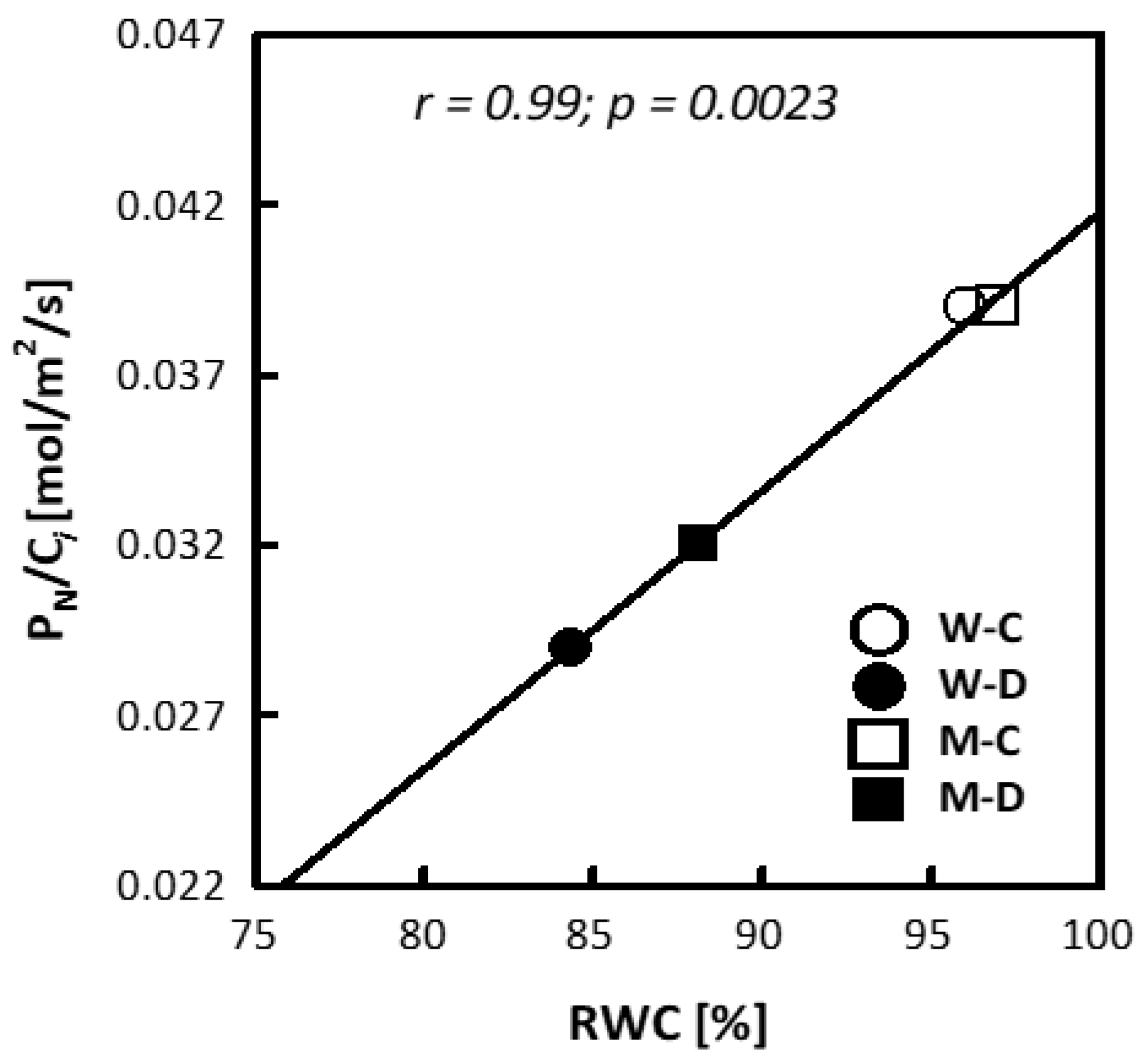 Sustainability 14 07932 g002