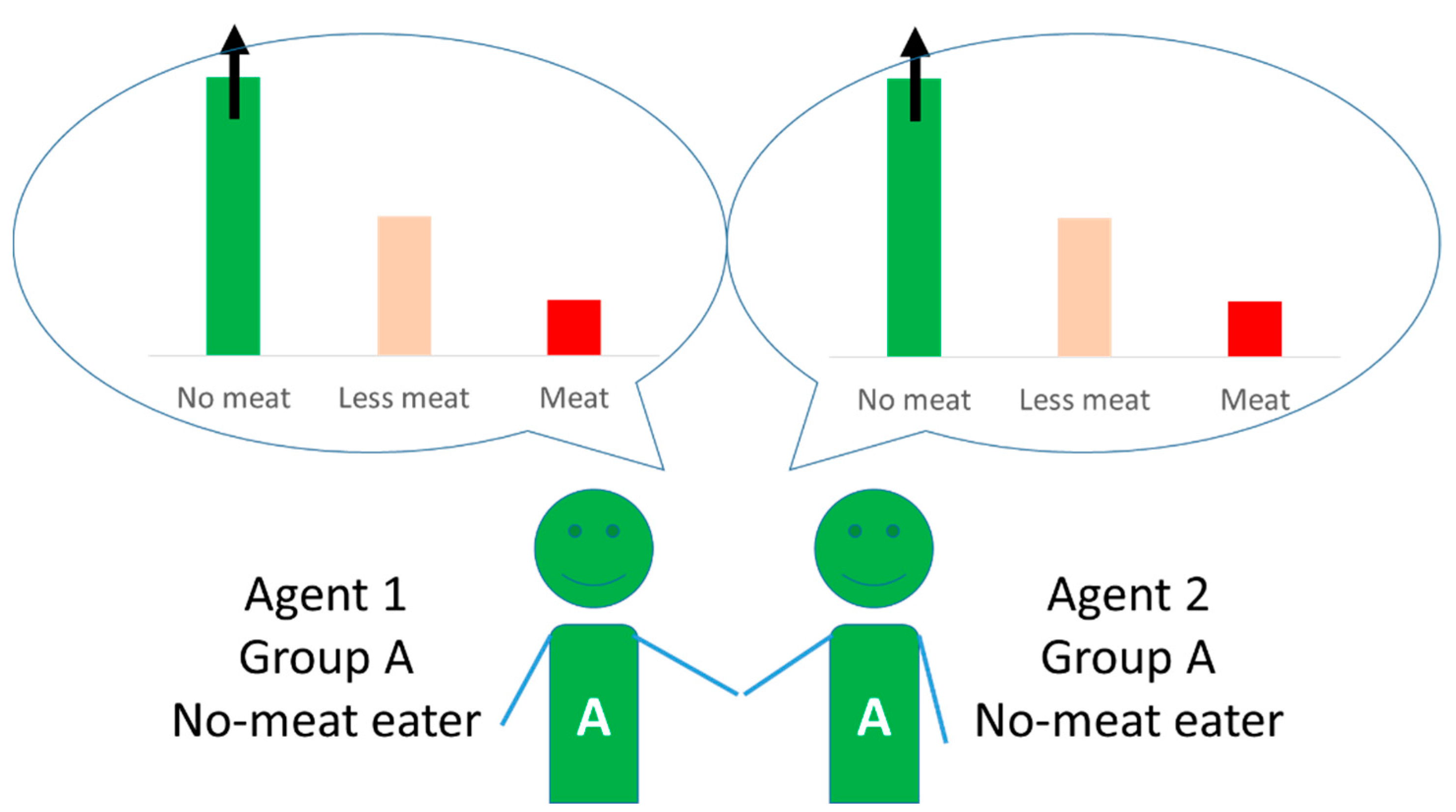 Sustainability 14 07935 g002