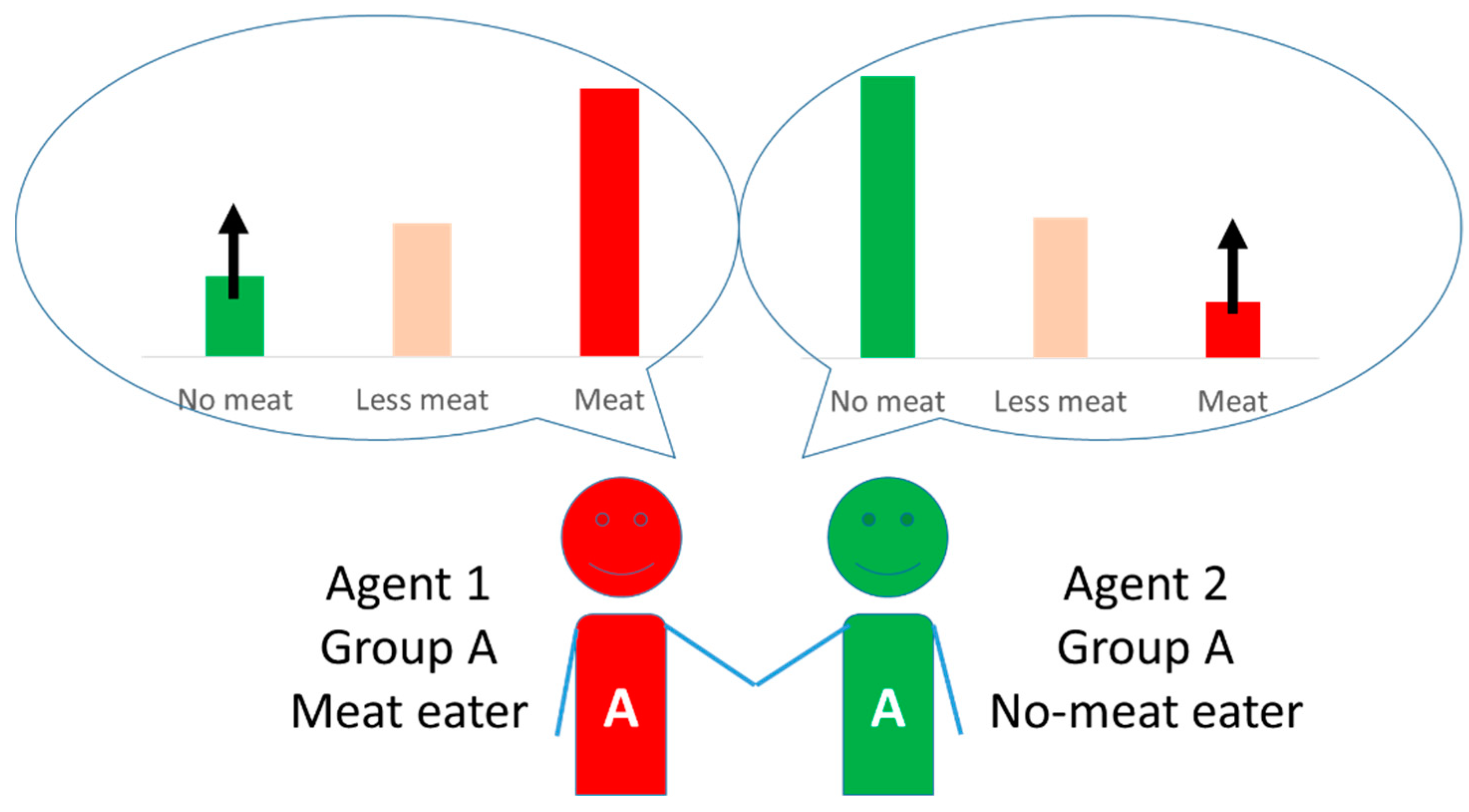 Sustainability 14 07935 g003