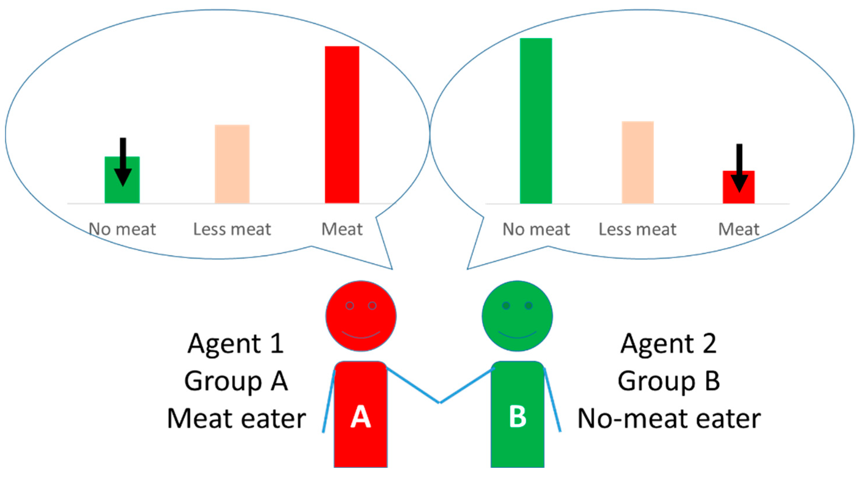 Sustainability 14 07935 g004