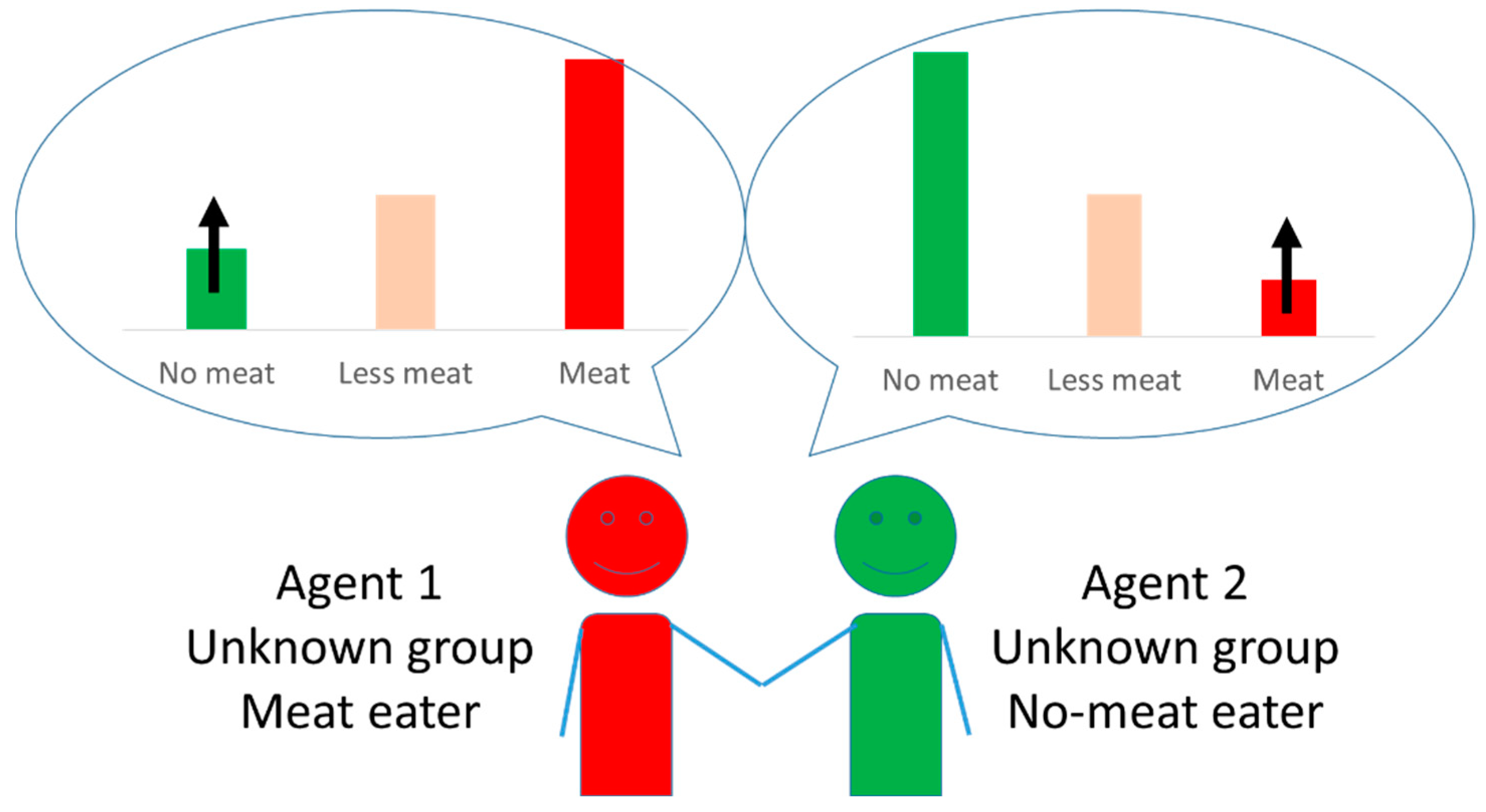 Sustainability 14 07935 g005
