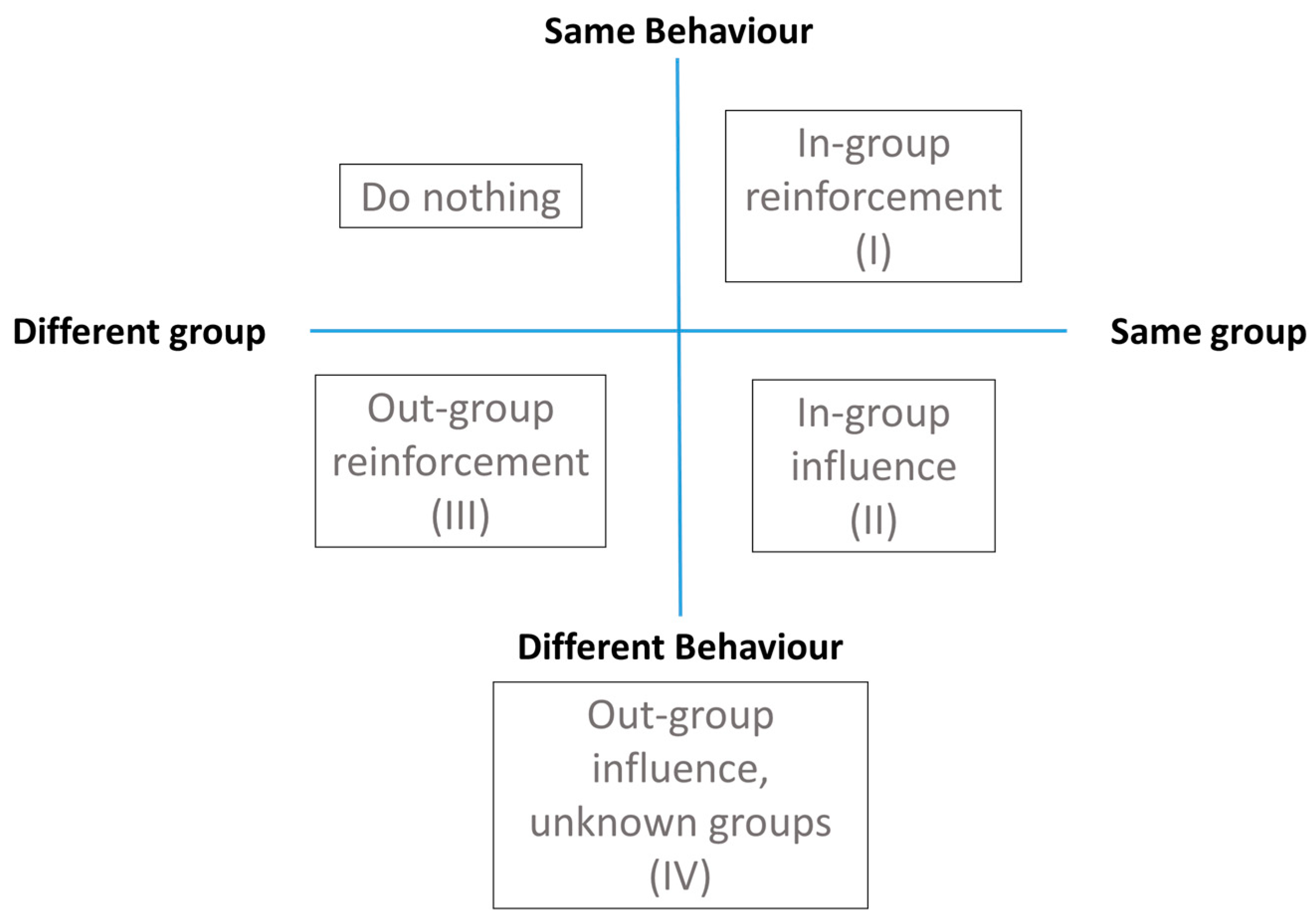 Sustainability 14 07935 g006