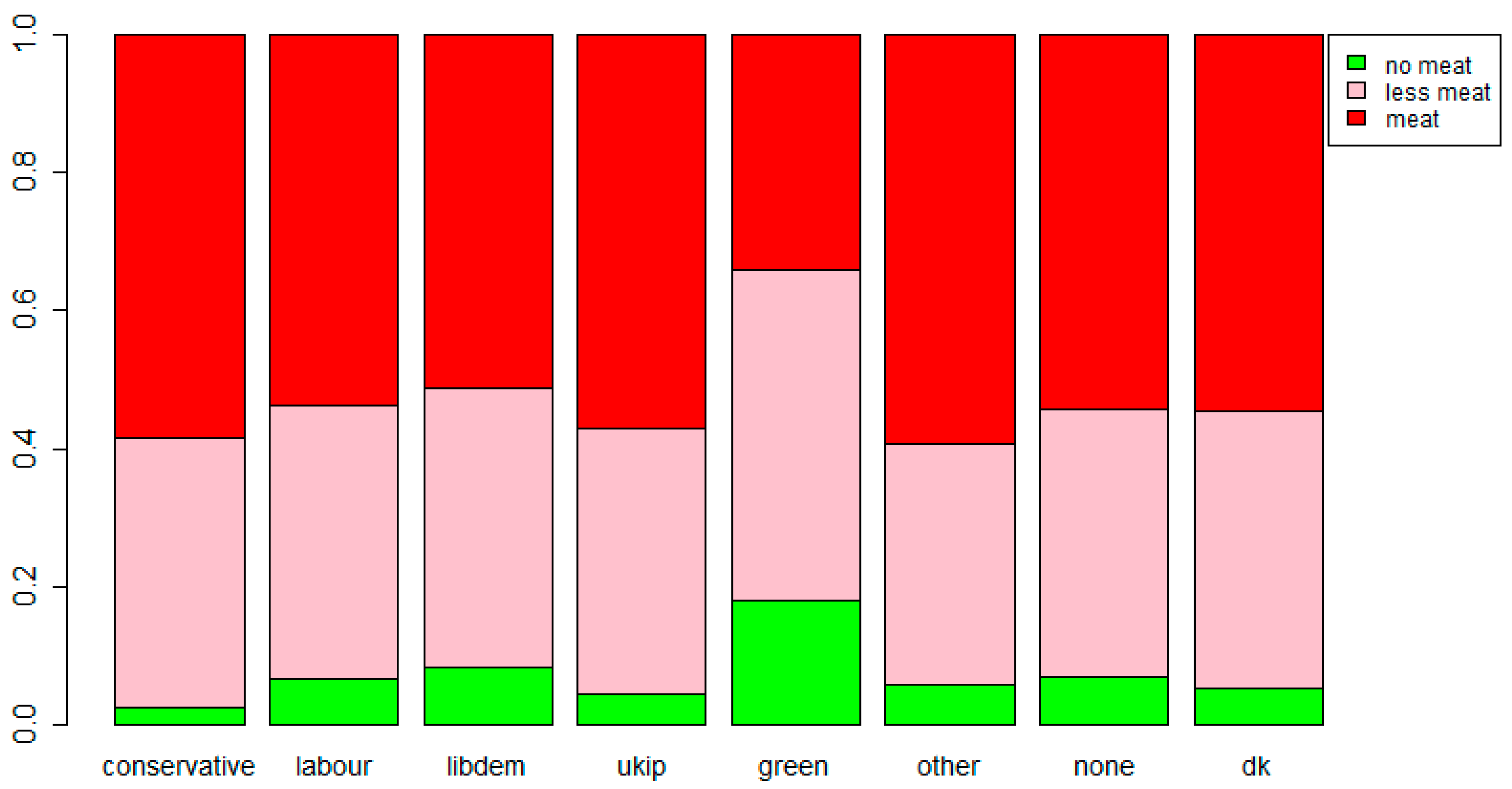 Sustainability 14 07935 g007