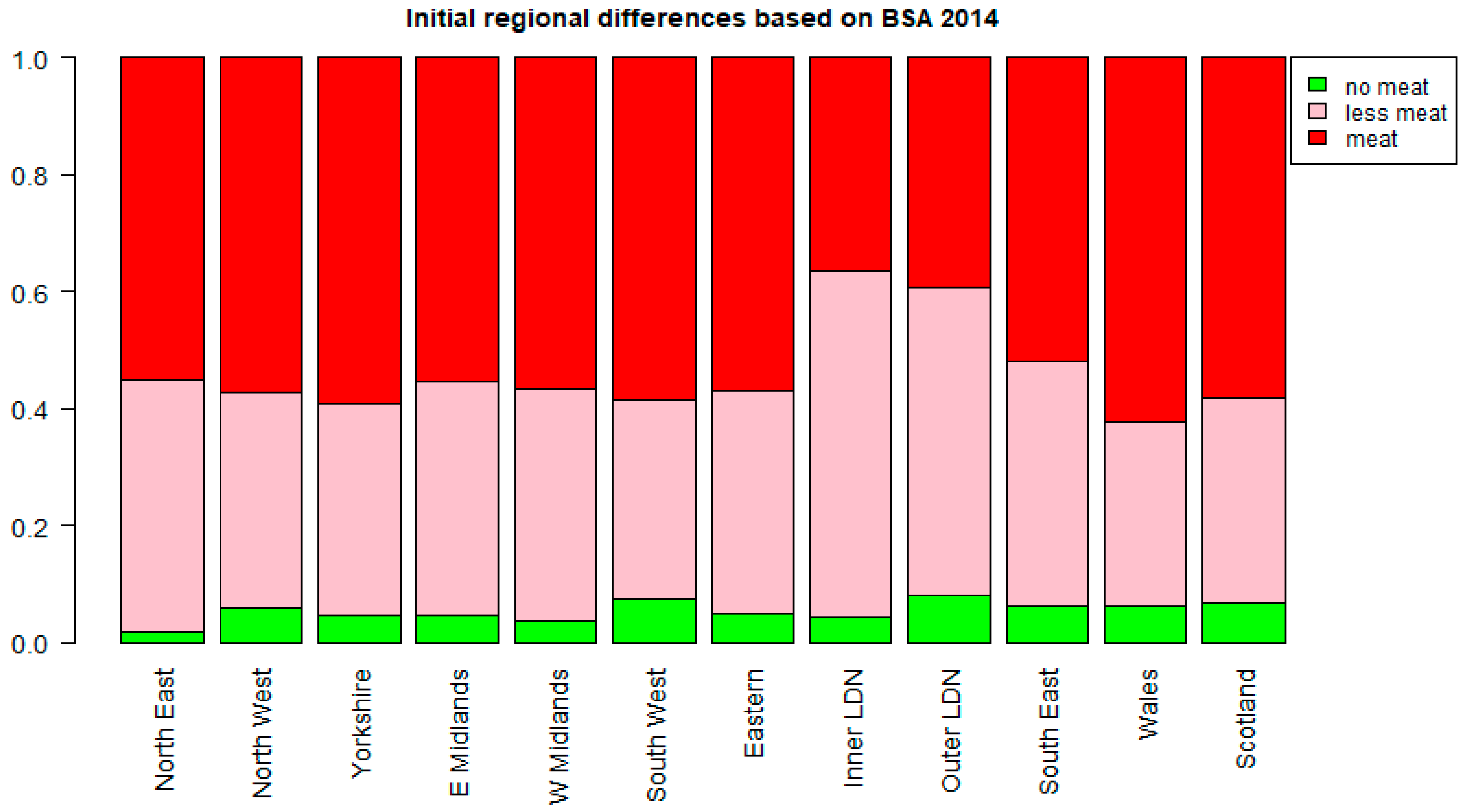 Sustainability 14 07935 g008