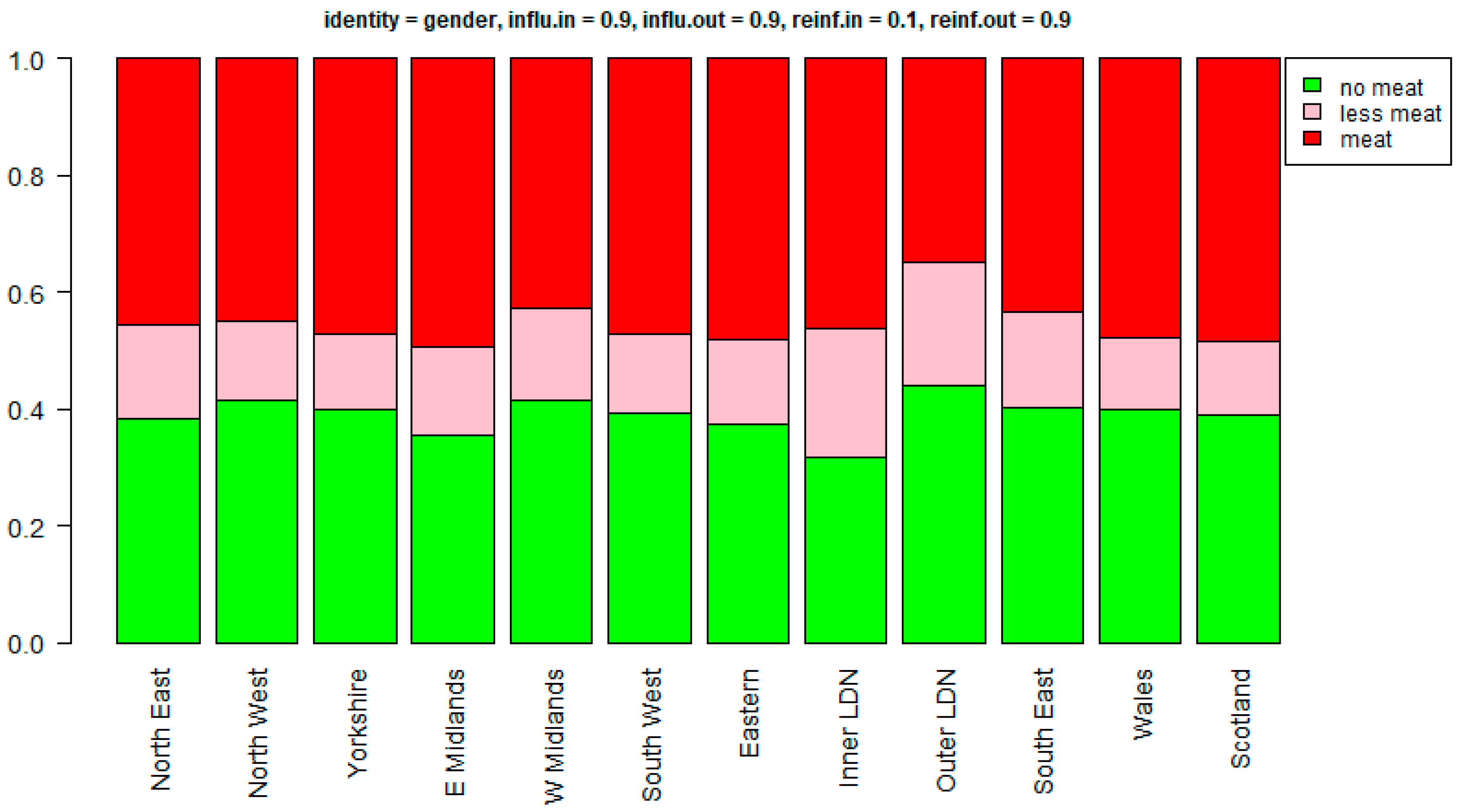 Sustainability 14 07935 g017