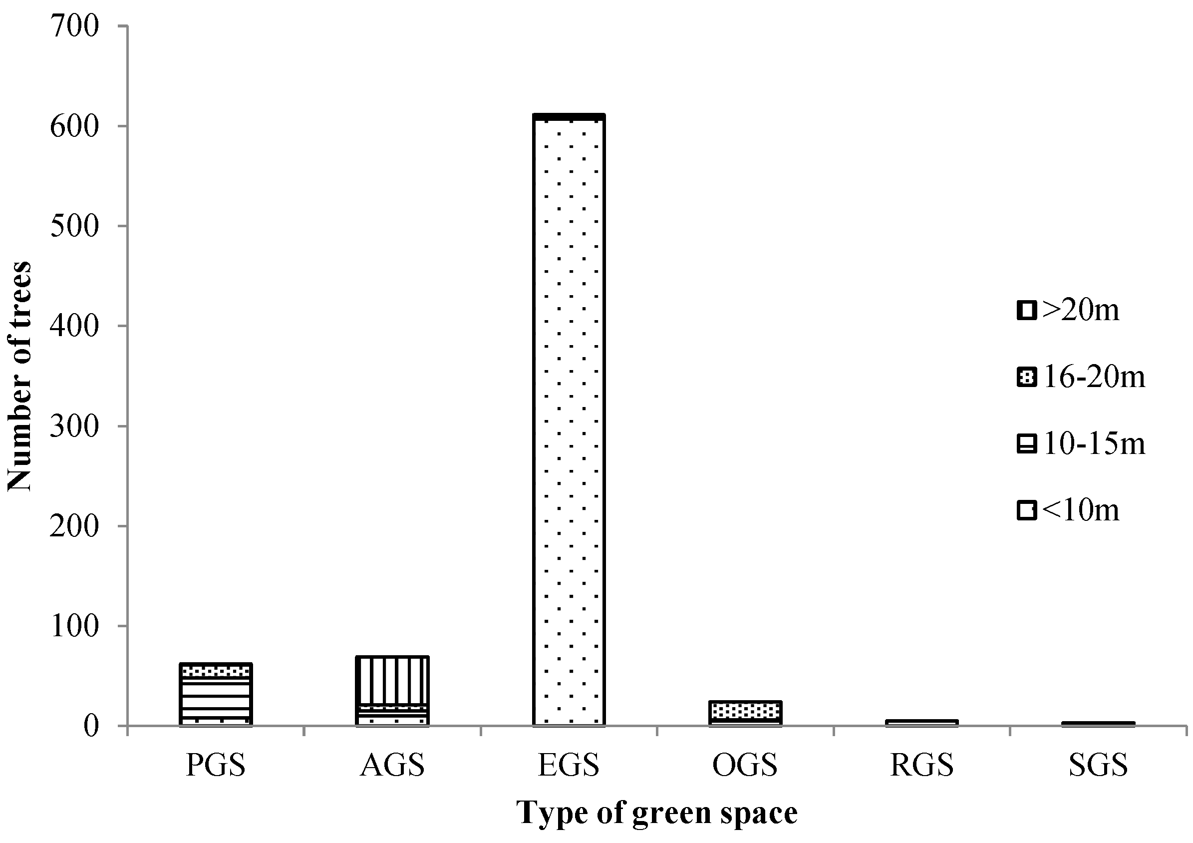 Sustainability 14 07937 g008